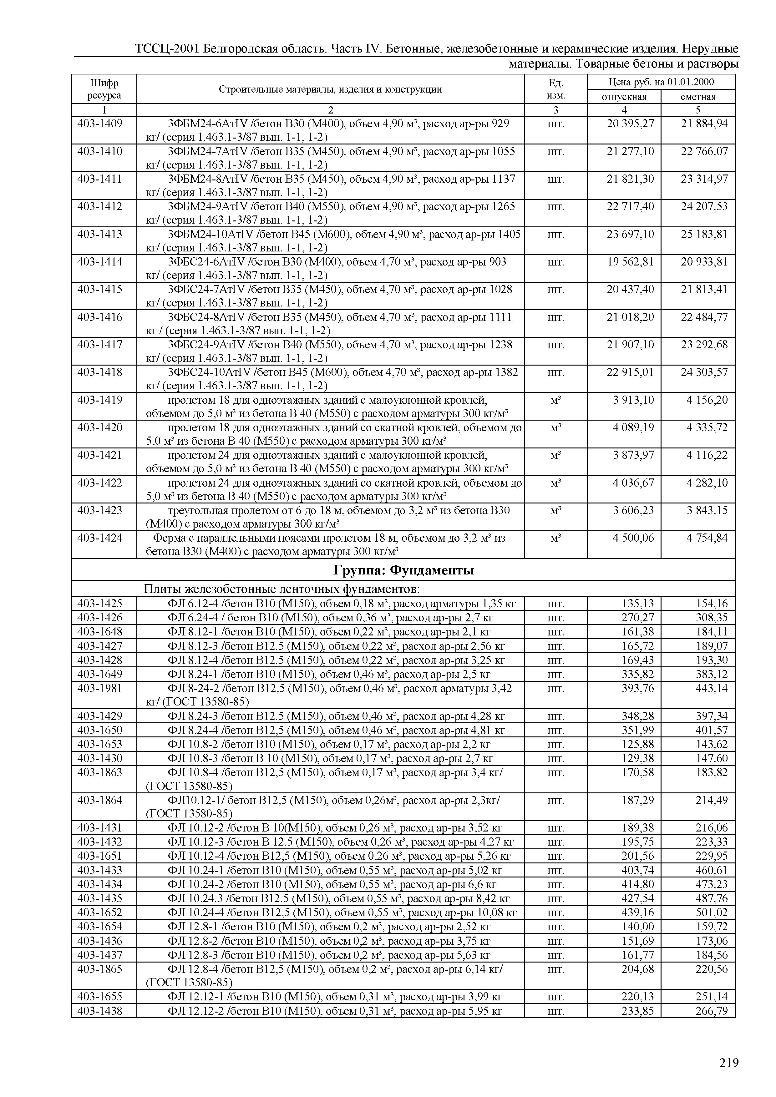 ТССЦ Белгородская область 04-2001