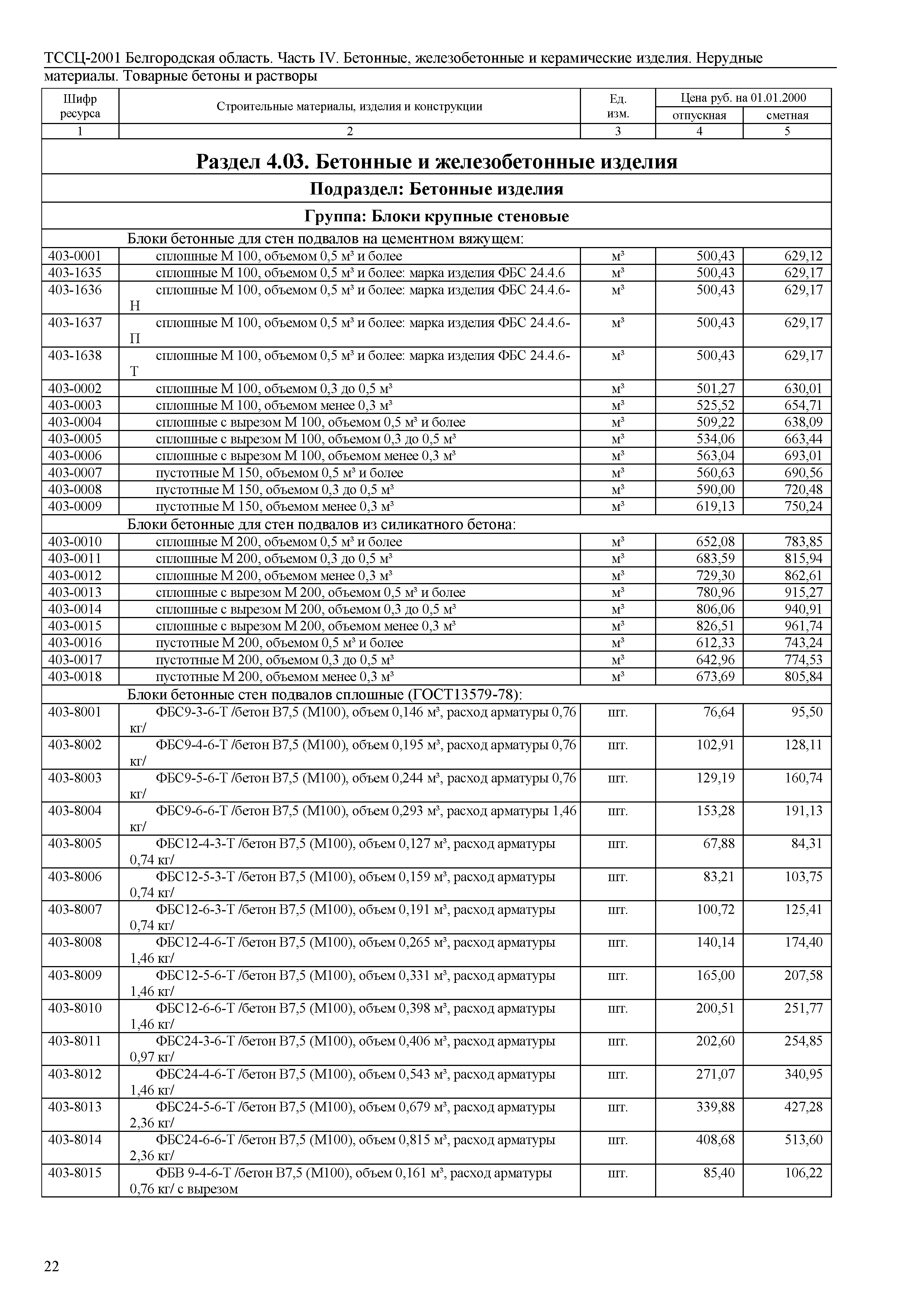 ТССЦ Белгородская область 04-2001