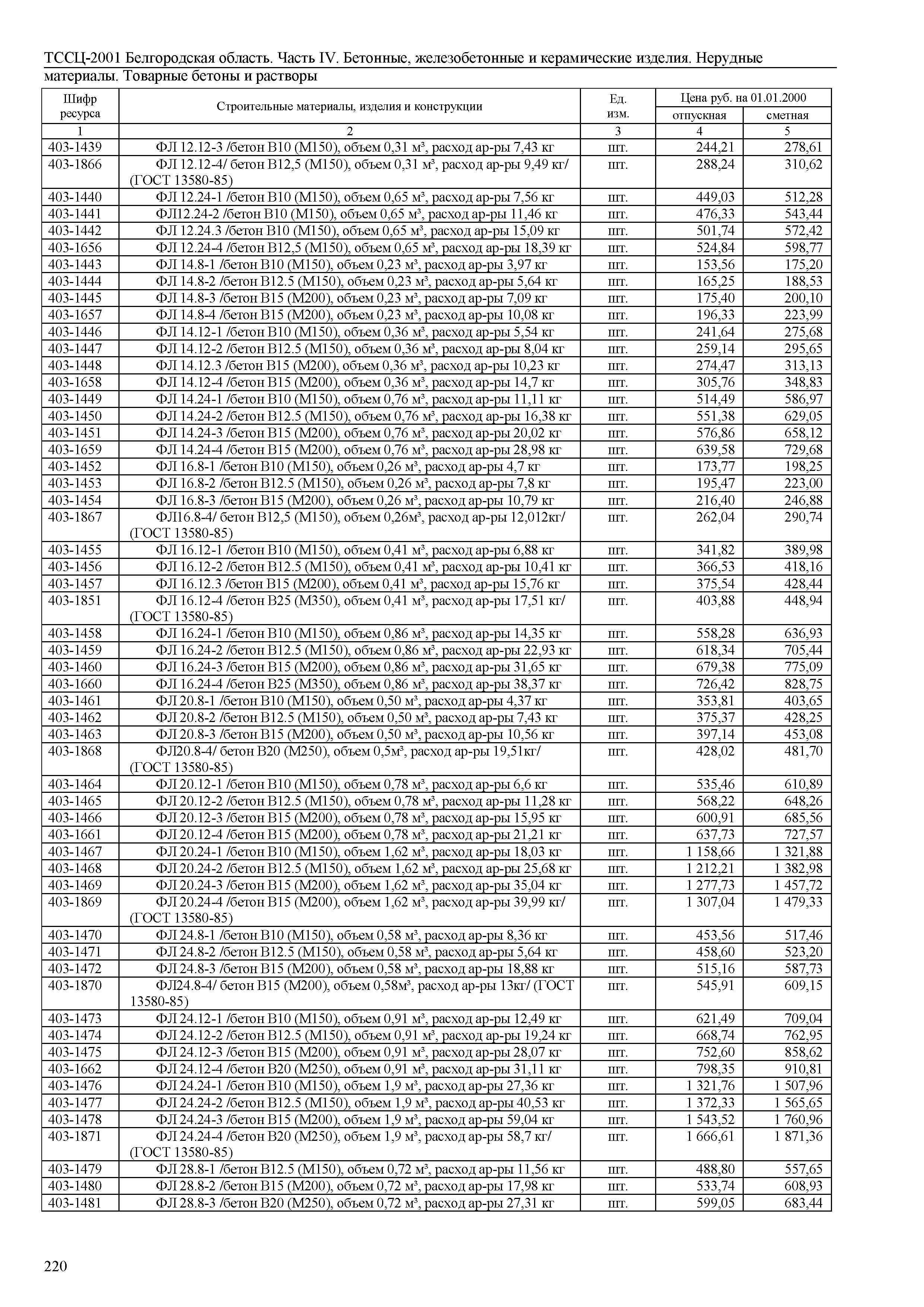 ТССЦ Белгородская область 04-2001