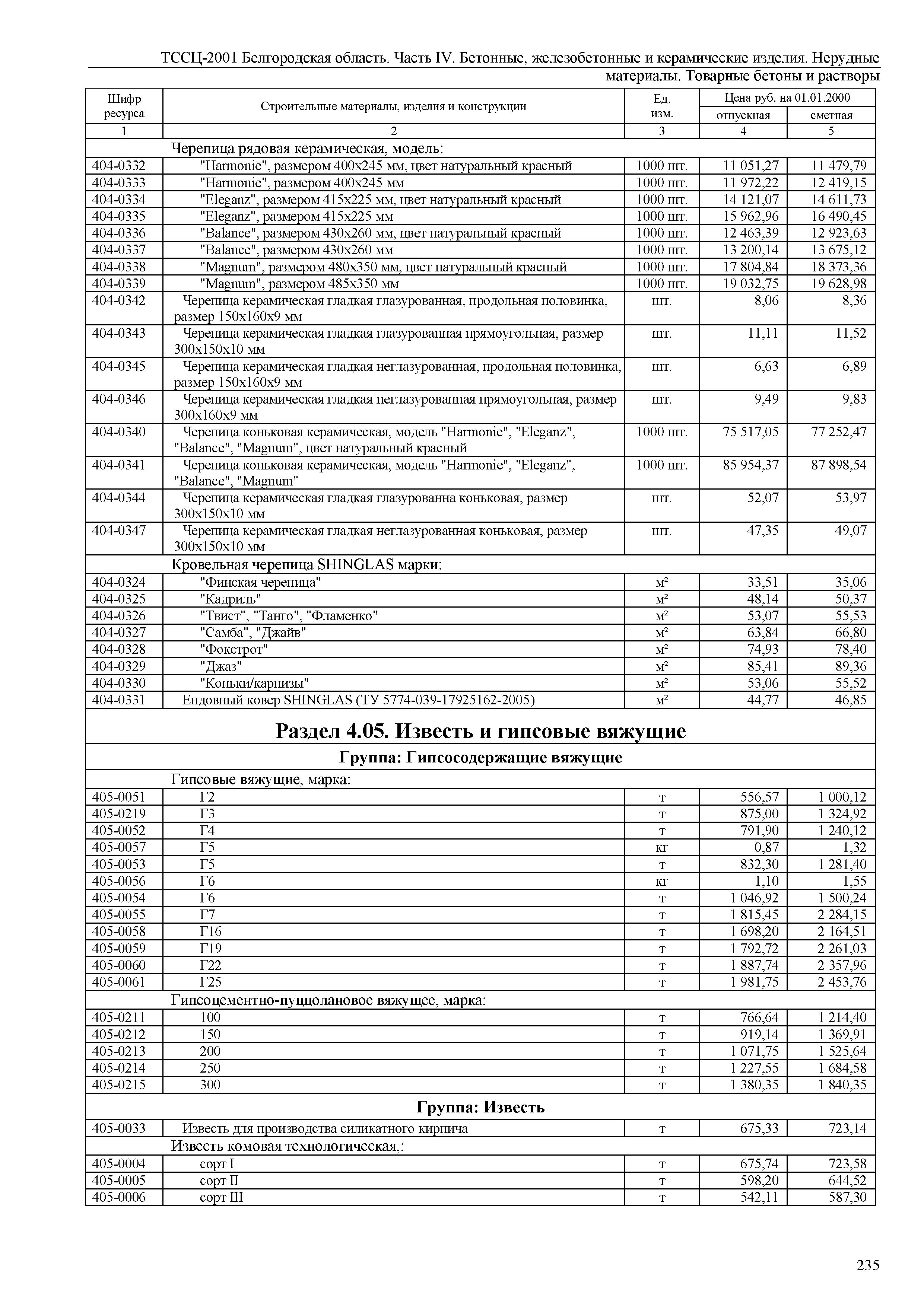 ТССЦ Белгородская область 04-2001