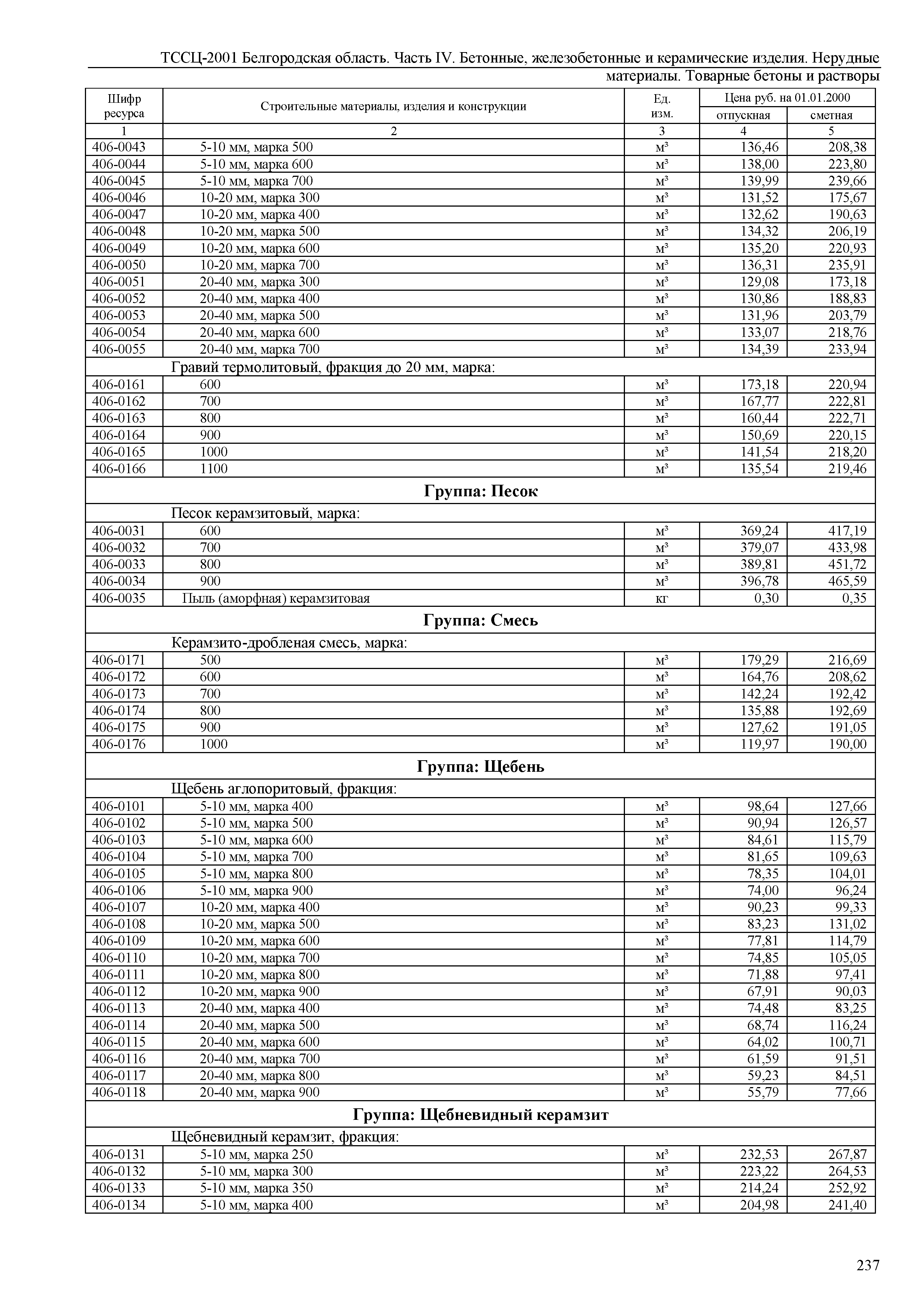 ТССЦ Белгородская область 04-2001