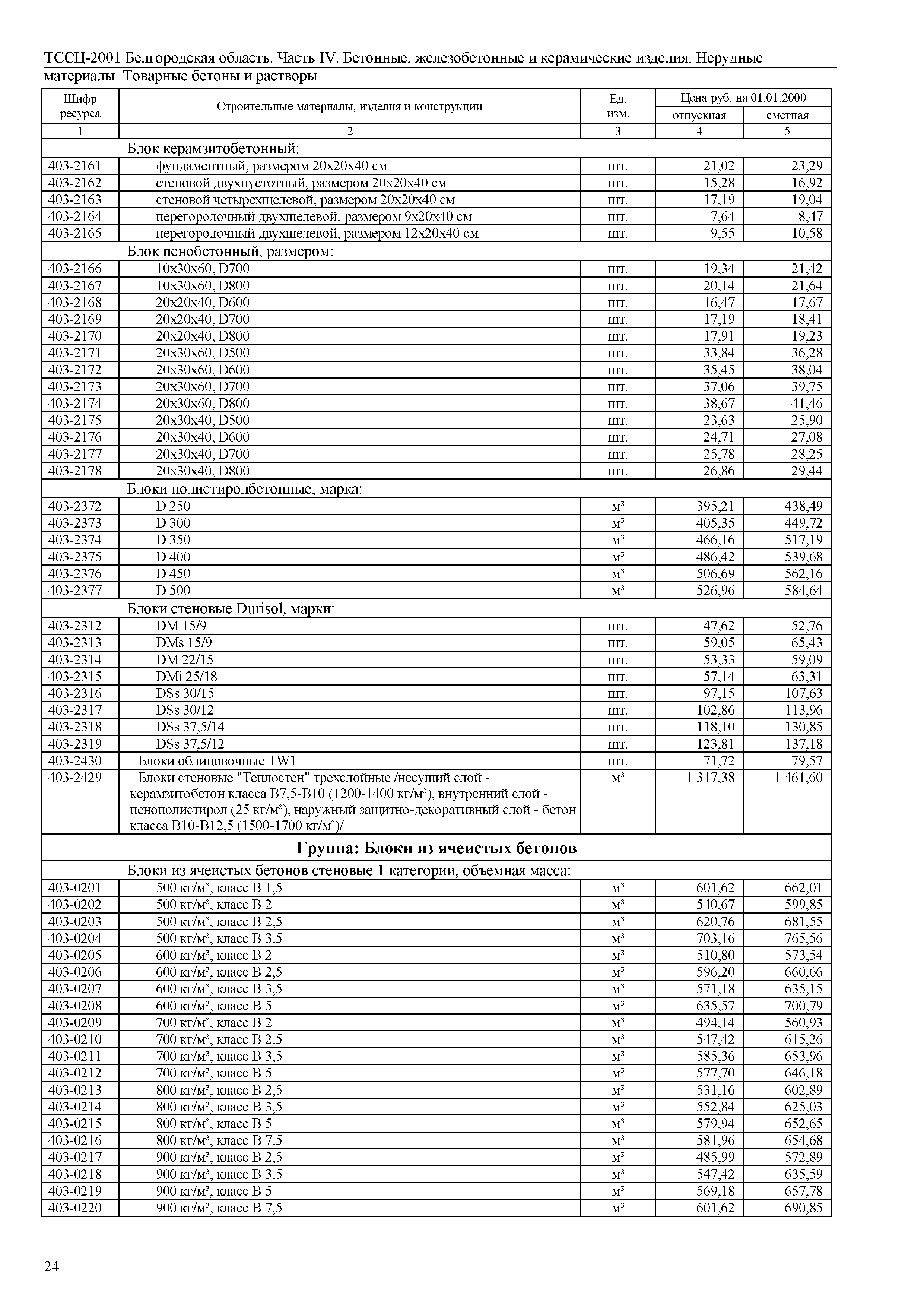 ТССЦ Белгородская область 04-2001