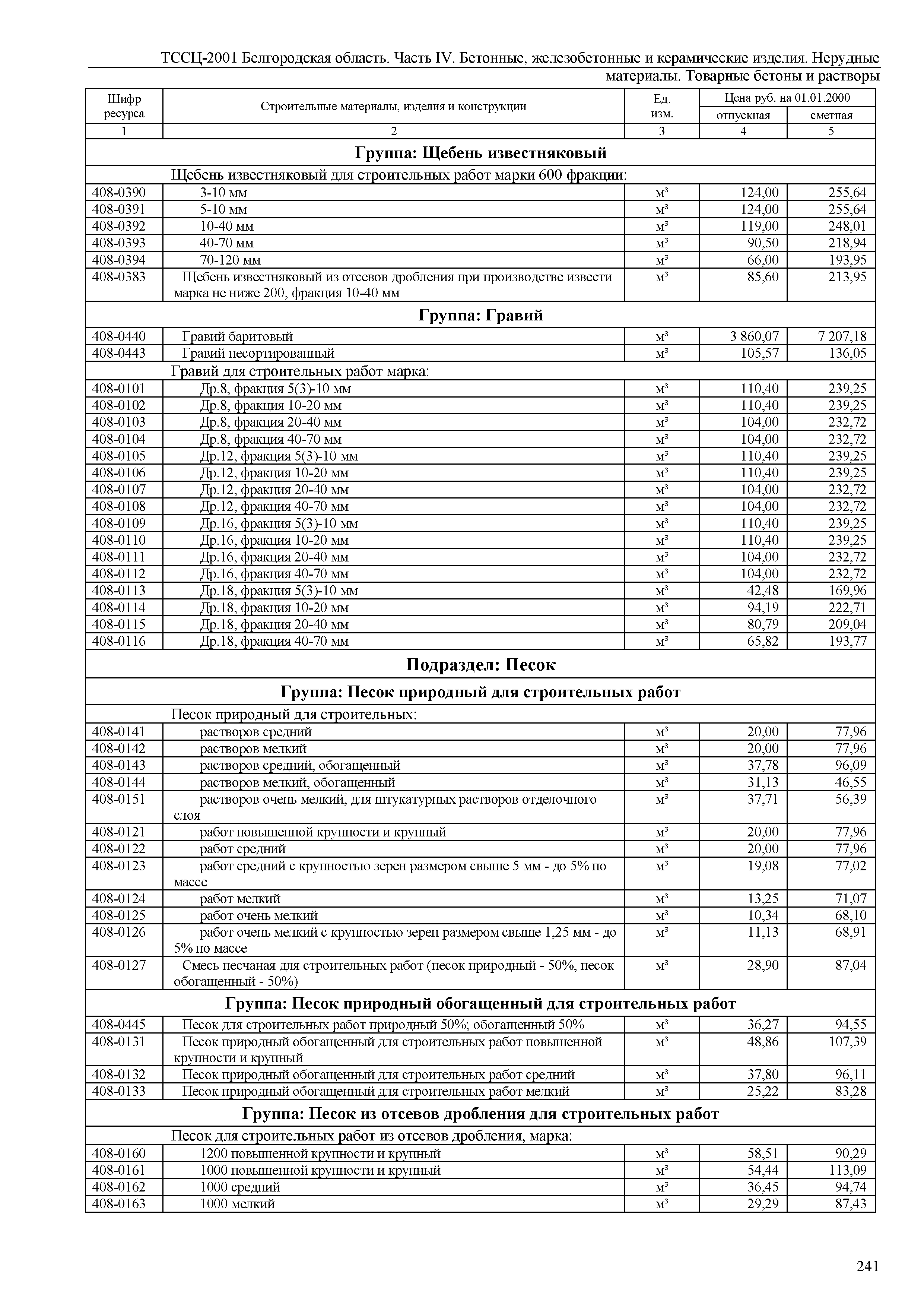 ТССЦ Белгородская область 04-2001