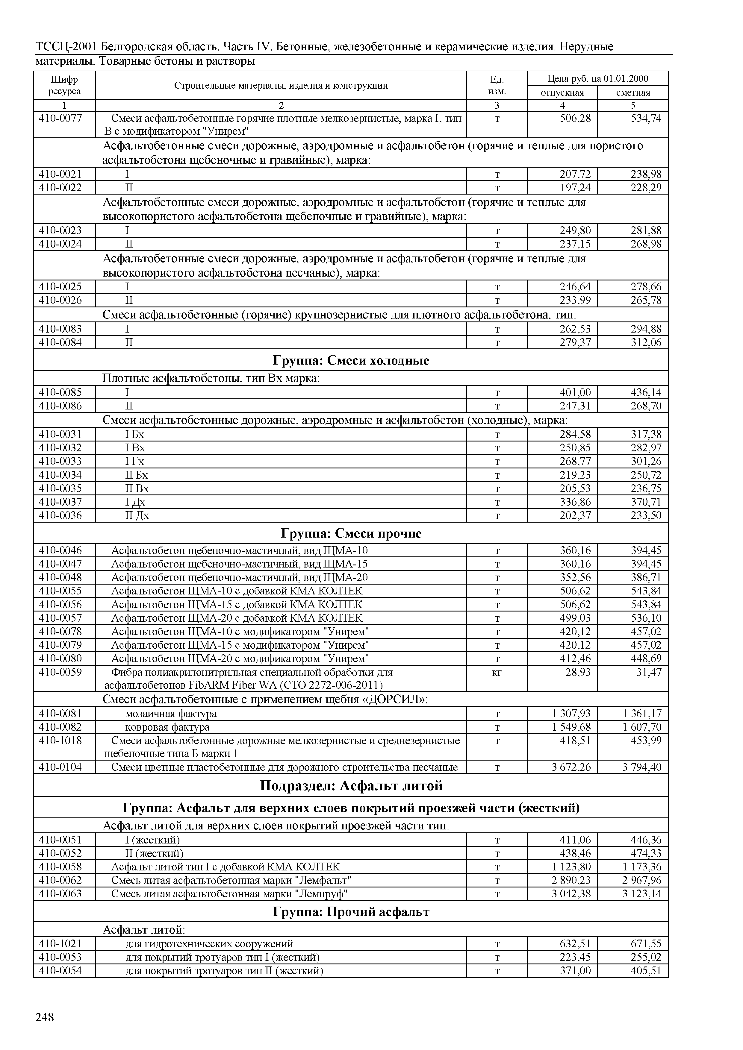 ТССЦ Белгородская область 04-2001