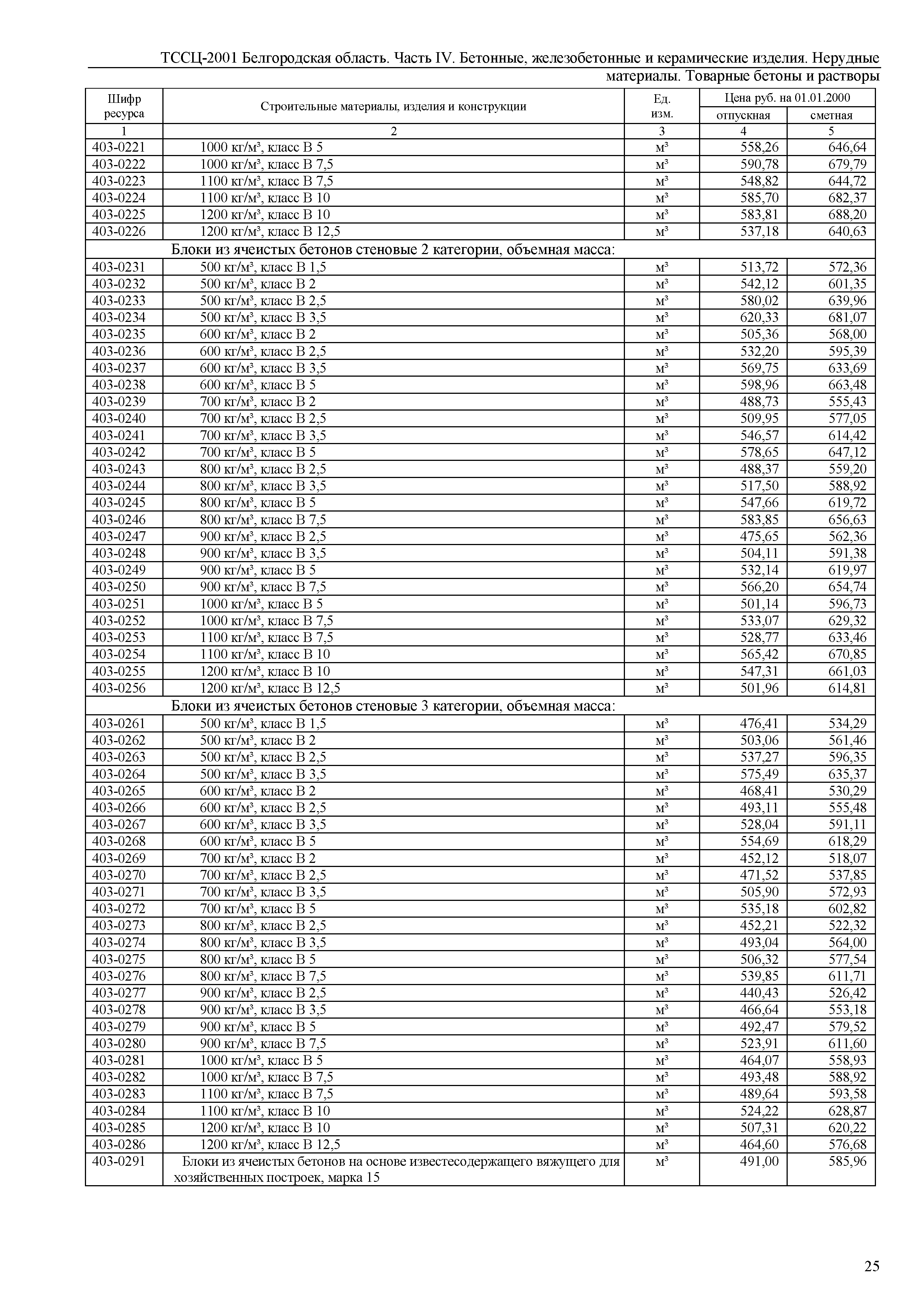 ТССЦ Белгородская область 04-2001