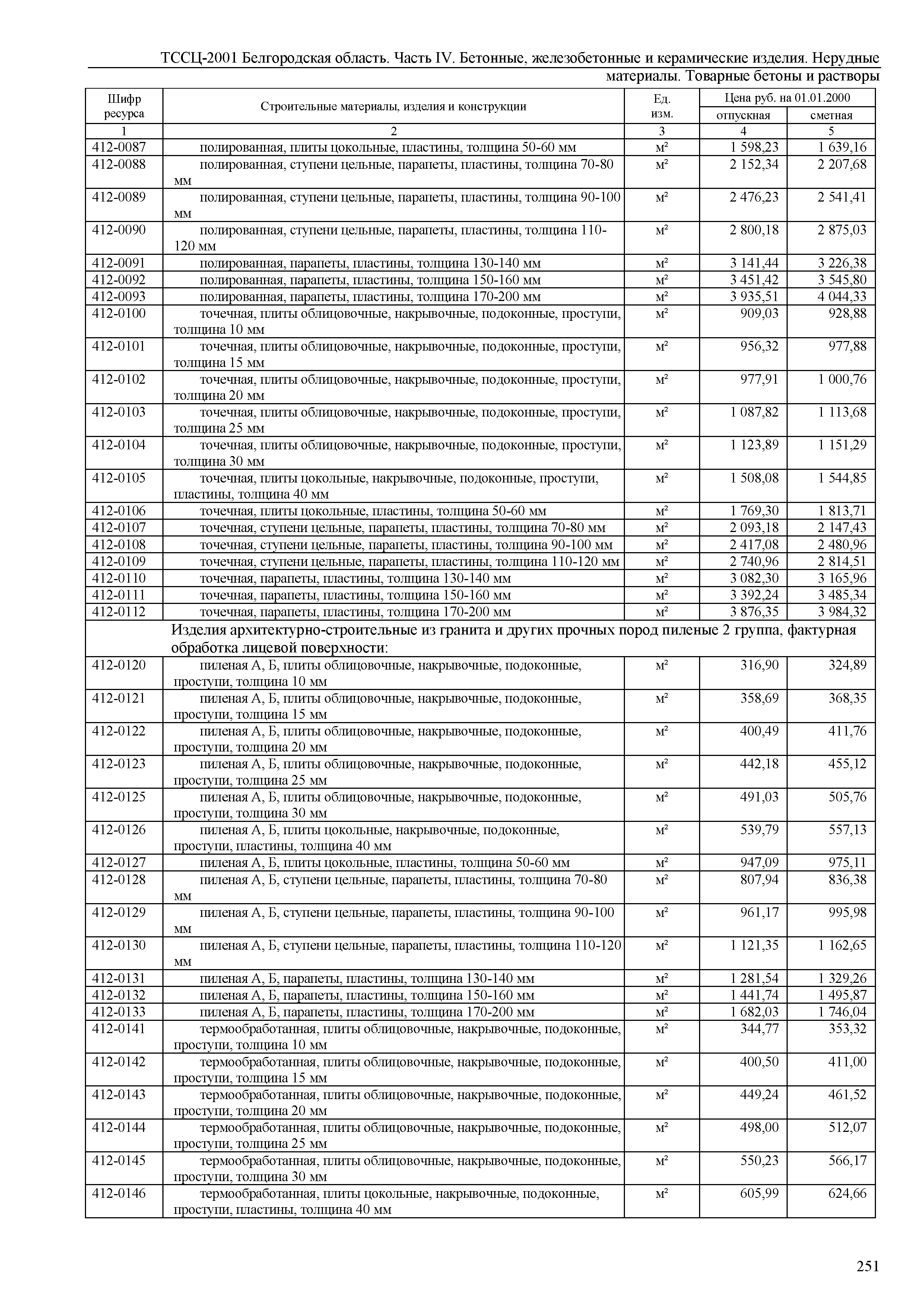 ТССЦ Белгородская область 04-2001