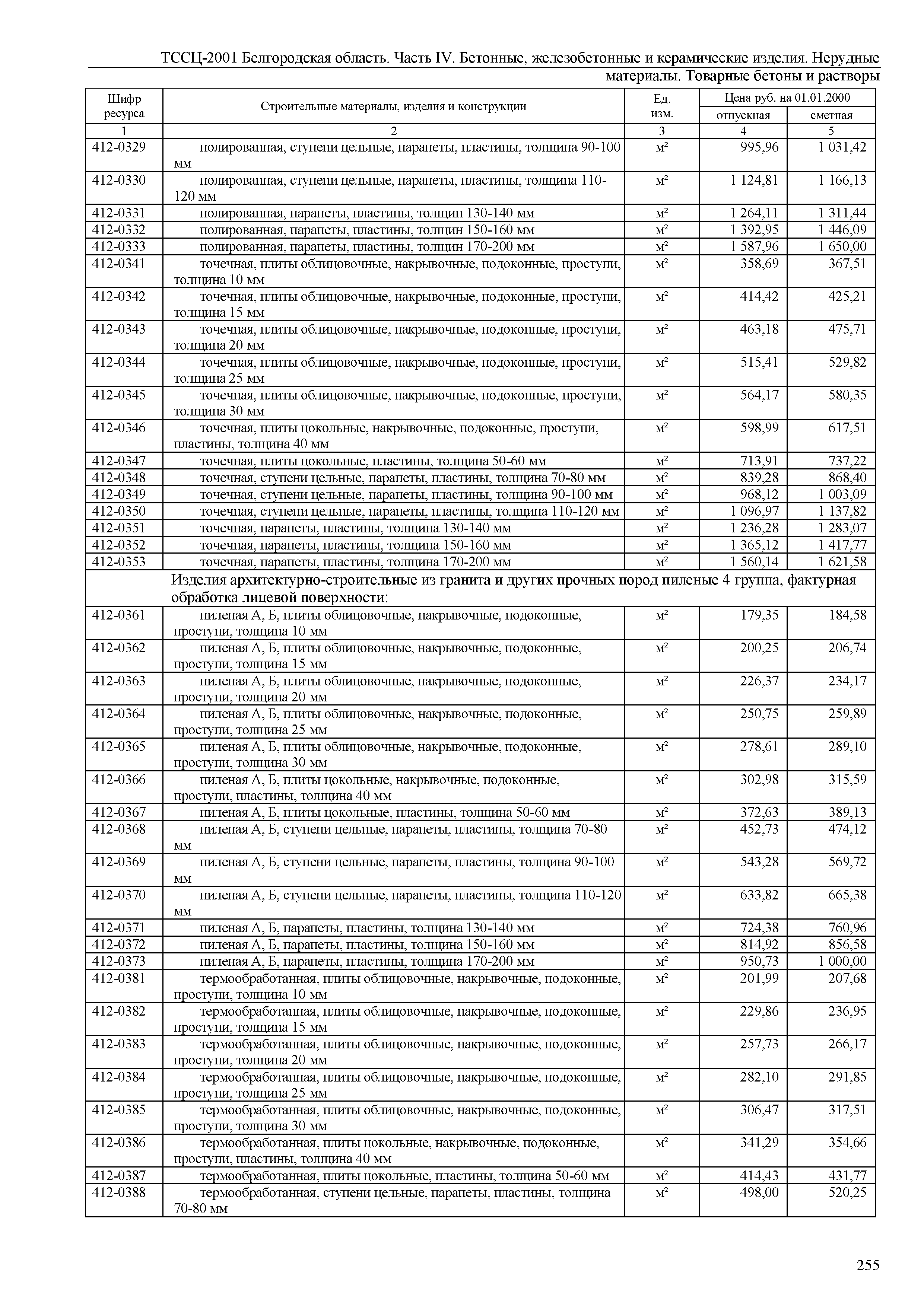 ТССЦ Белгородская область 04-2001