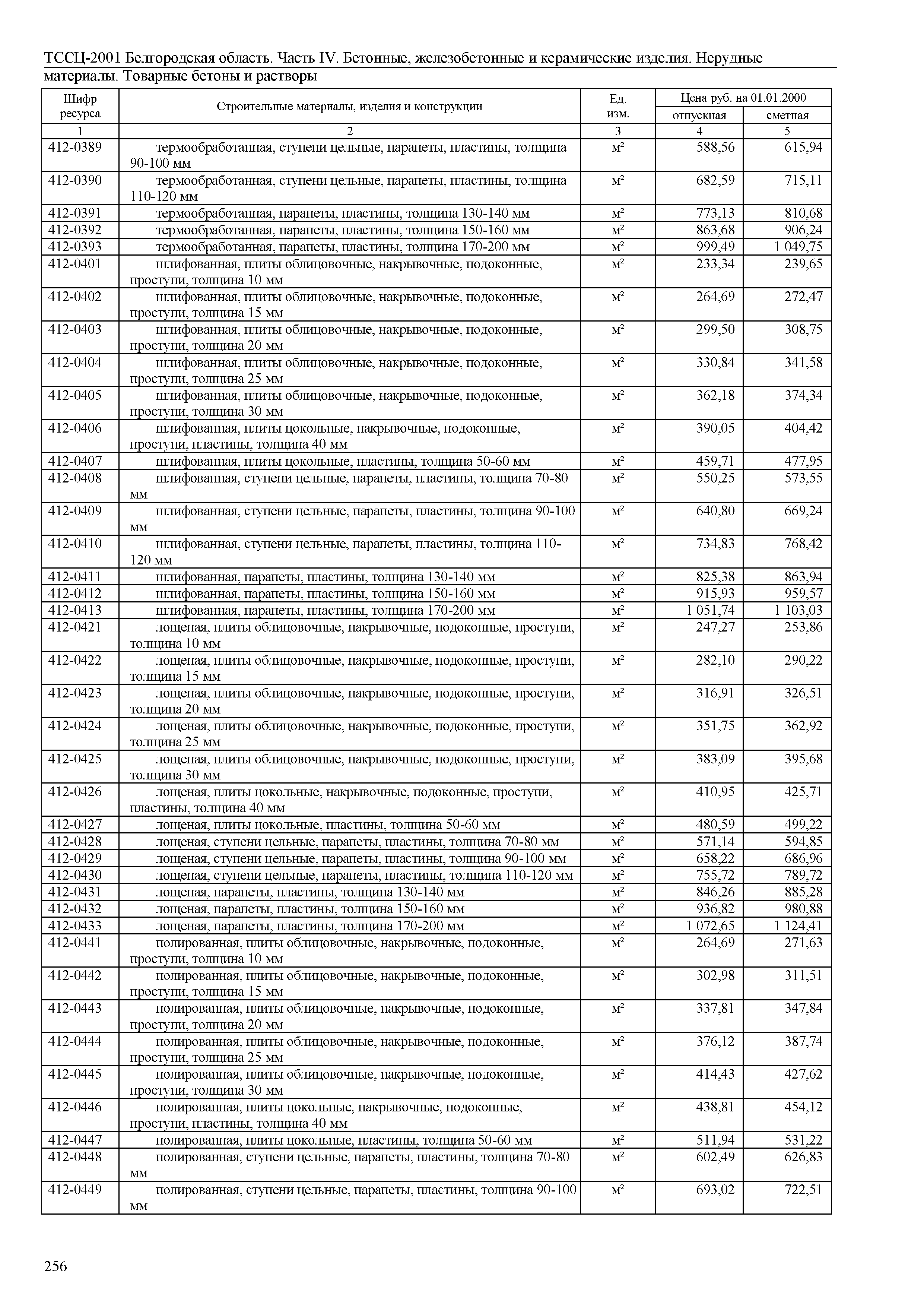 ТССЦ Белгородская область 04-2001