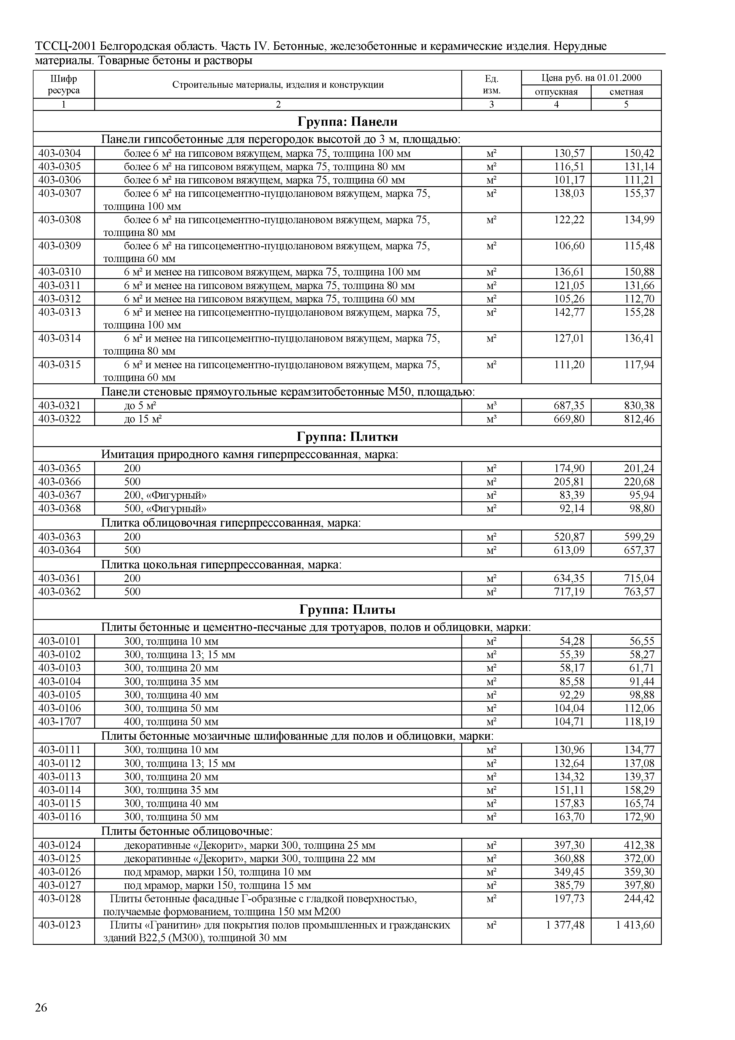 ТССЦ Белгородская область 04-2001