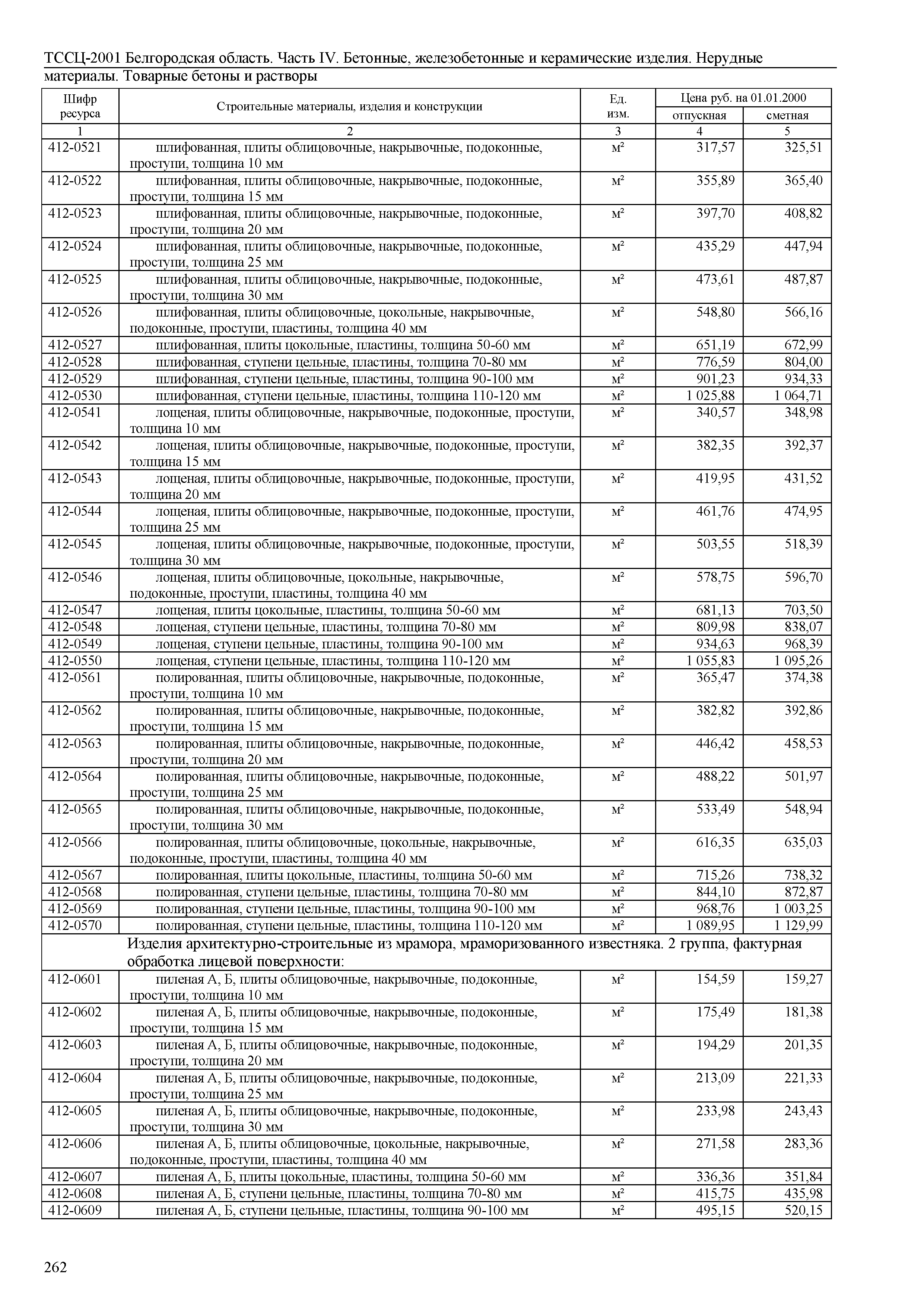 ТССЦ Белгородская область 04-2001