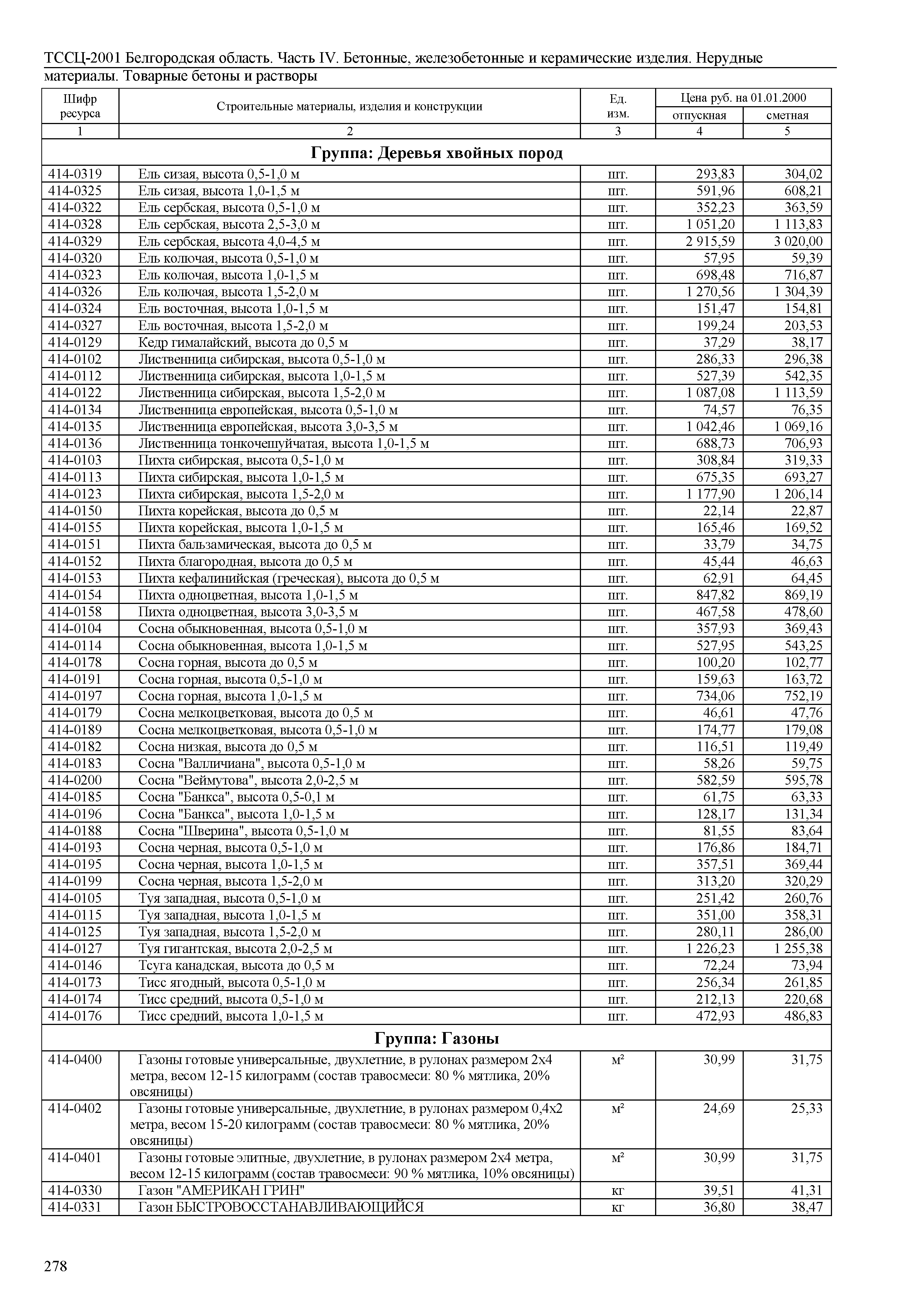 ТССЦ Белгородская область 04-2001