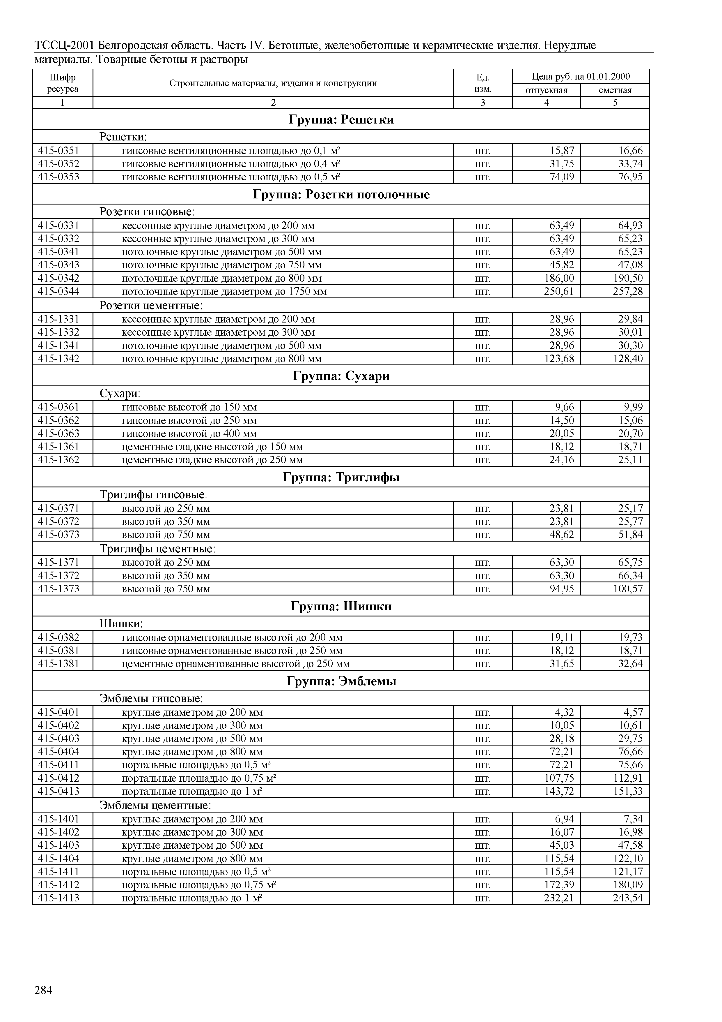 ТССЦ Белгородская область 04-2001