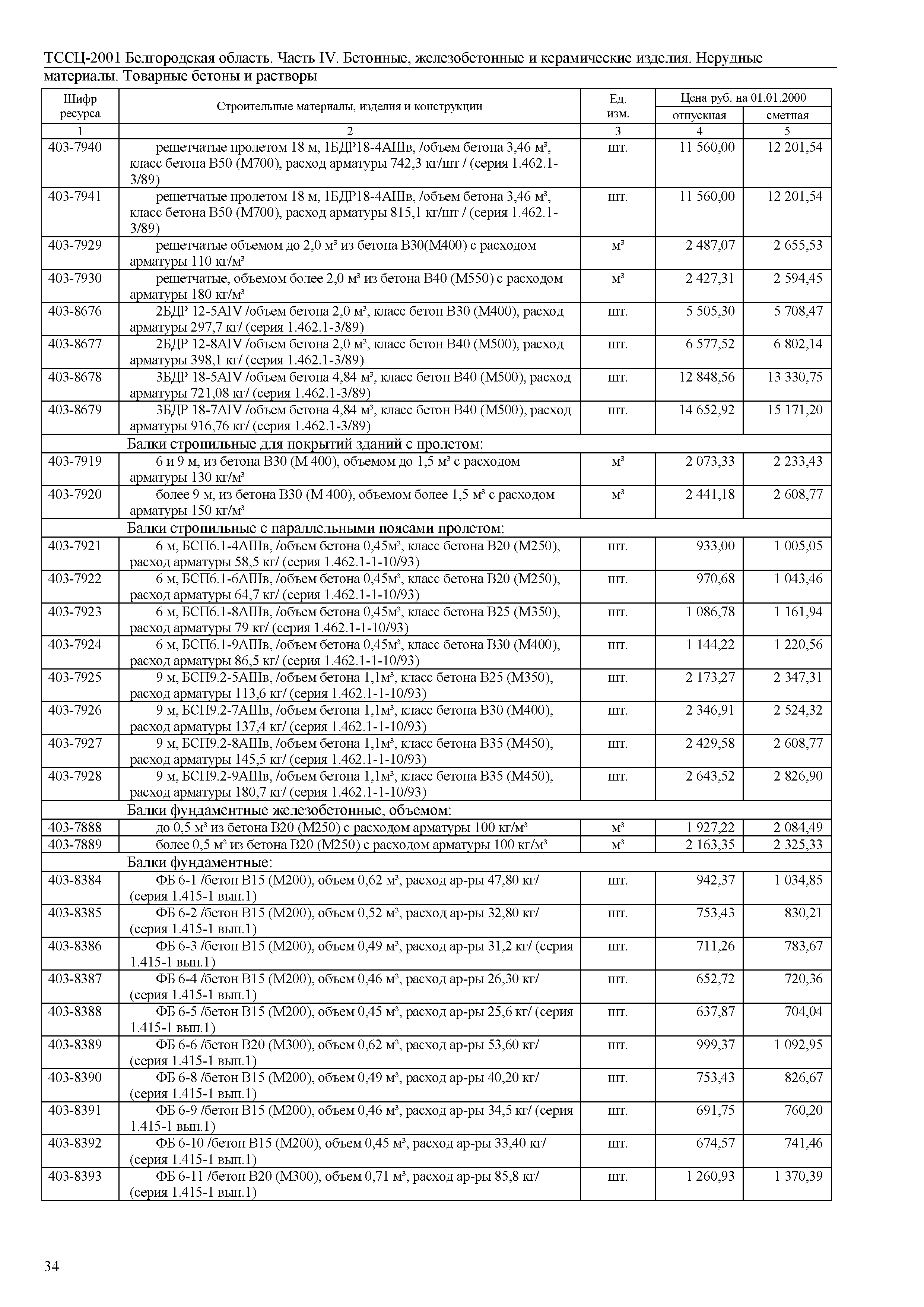 ТССЦ Белгородская область 04-2001