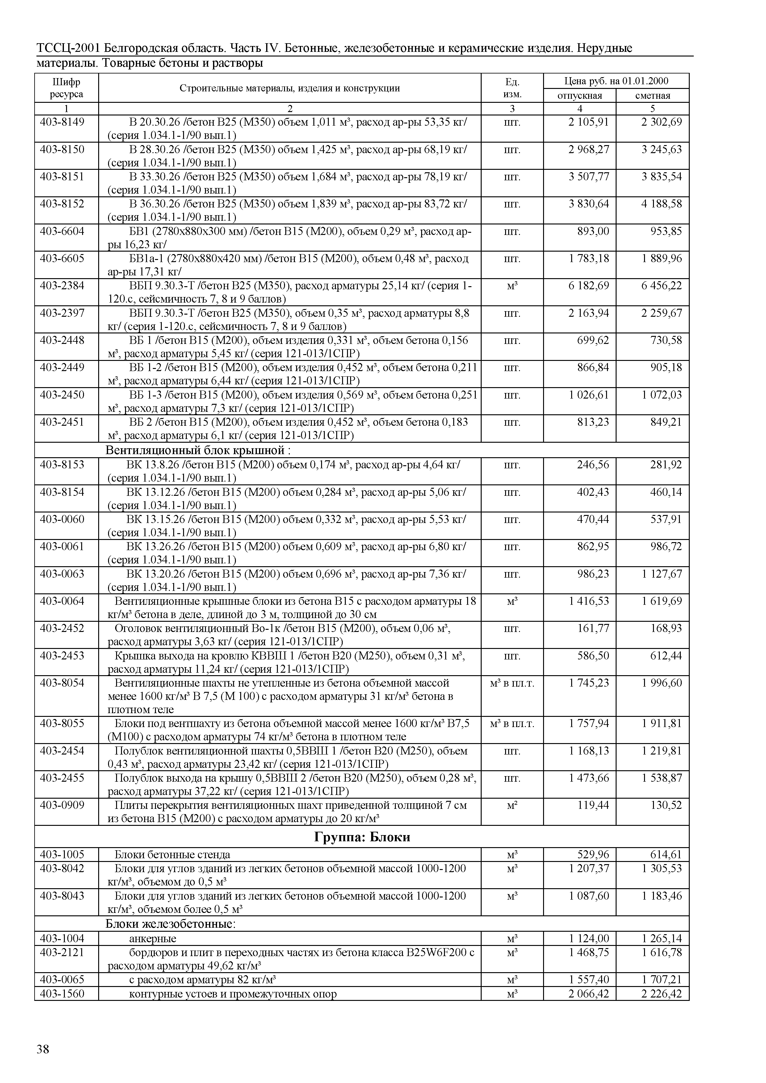 ТССЦ Белгородская область 04-2001