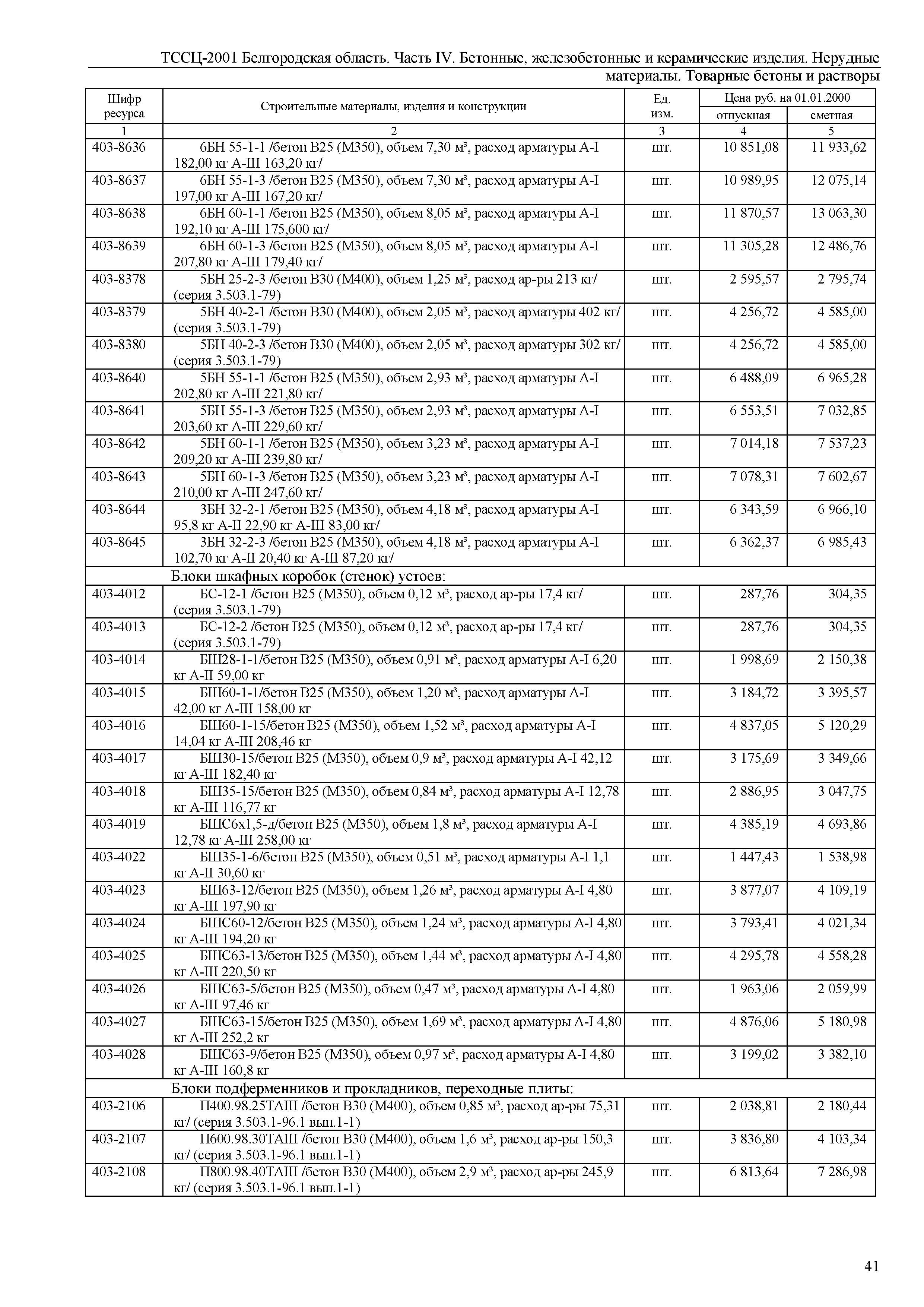 ТССЦ Белгородская область 04-2001