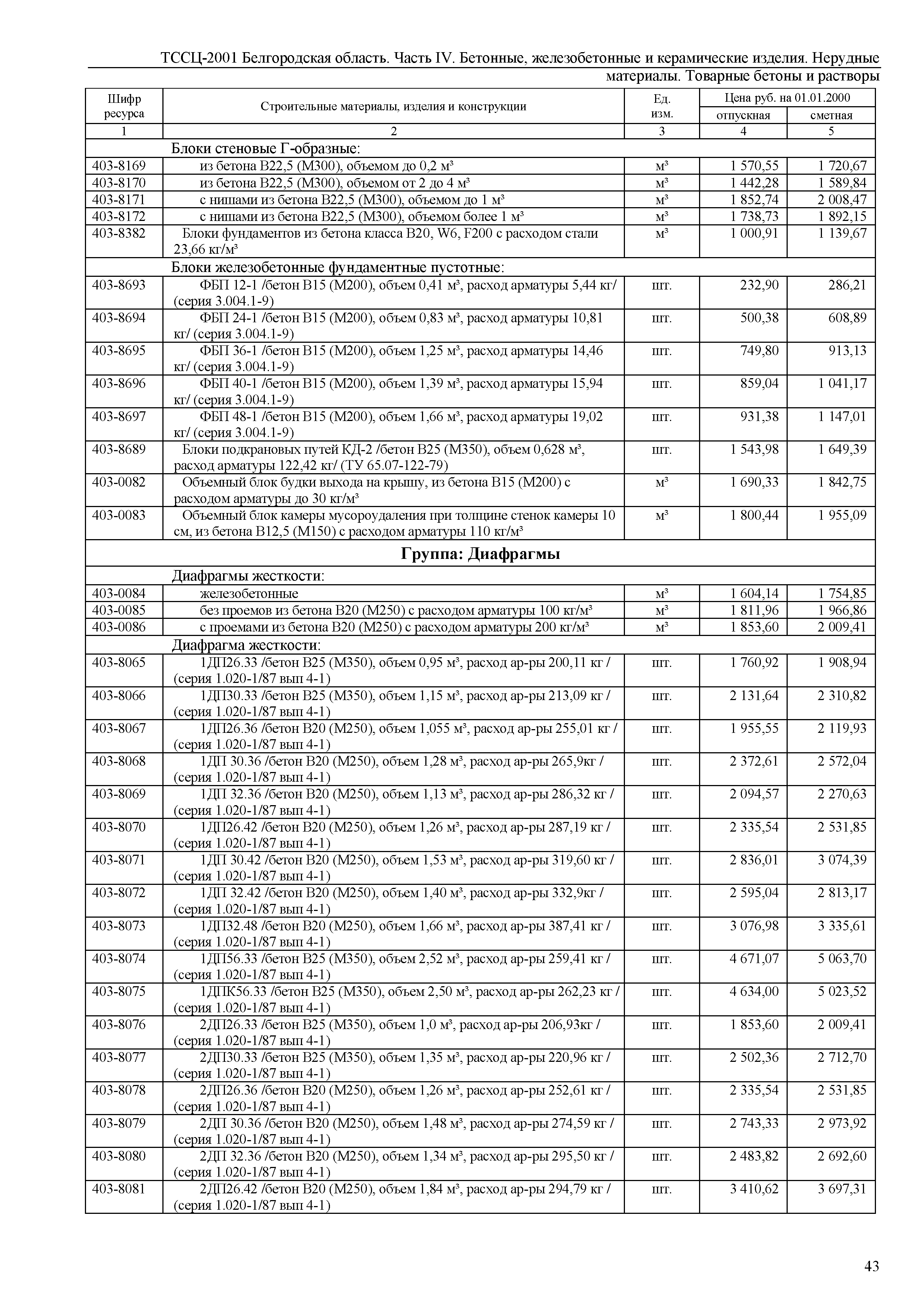 ТССЦ Белгородская область 04-2001