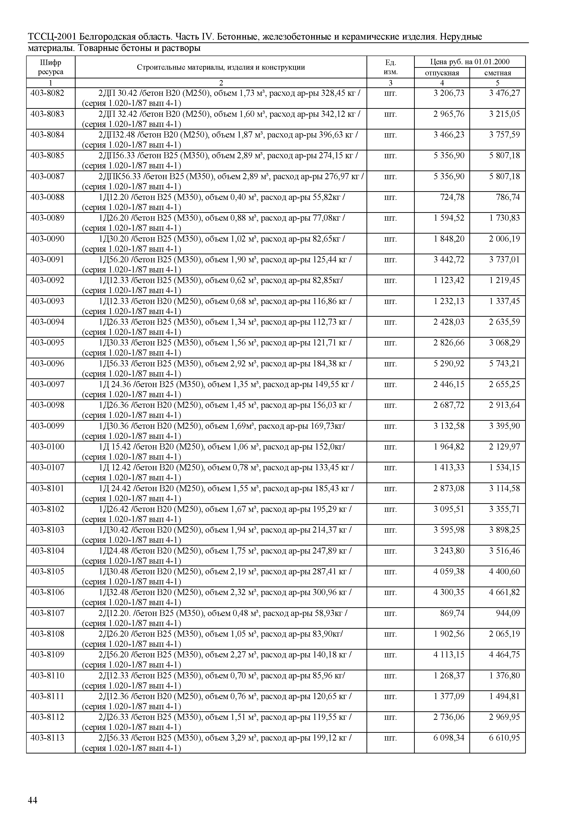 ТССЦ Белгородская область 04-2001