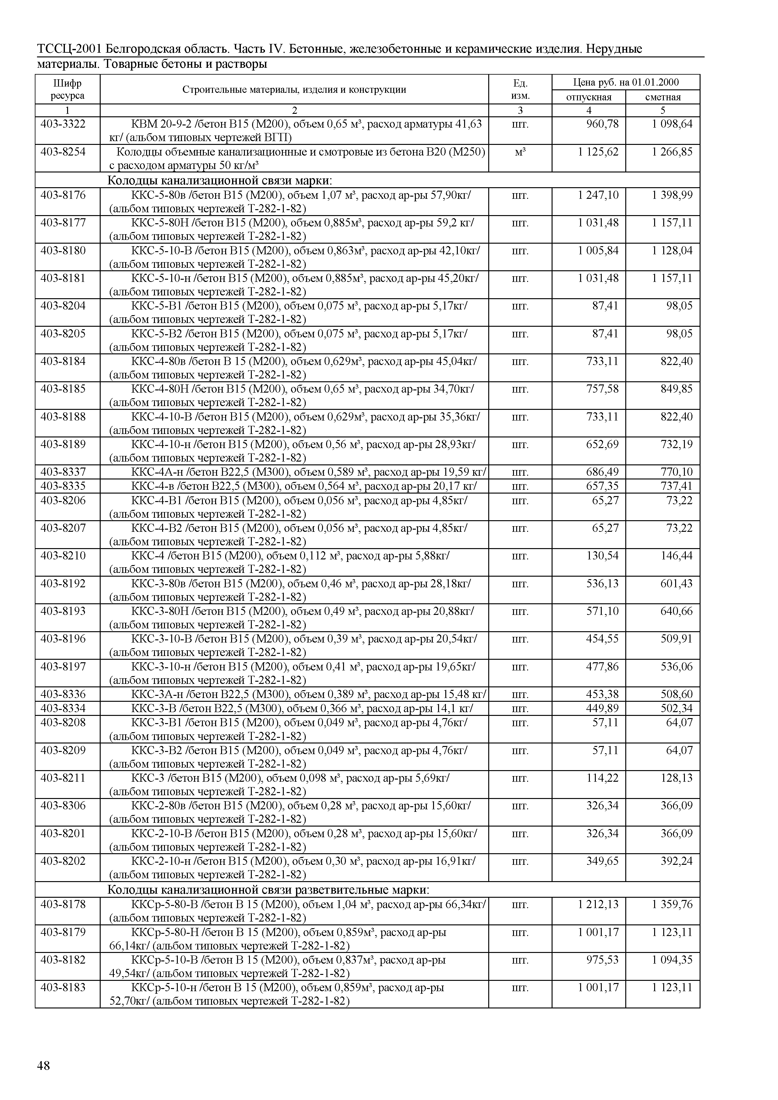 ТССЦ Белгородская область 04-2001