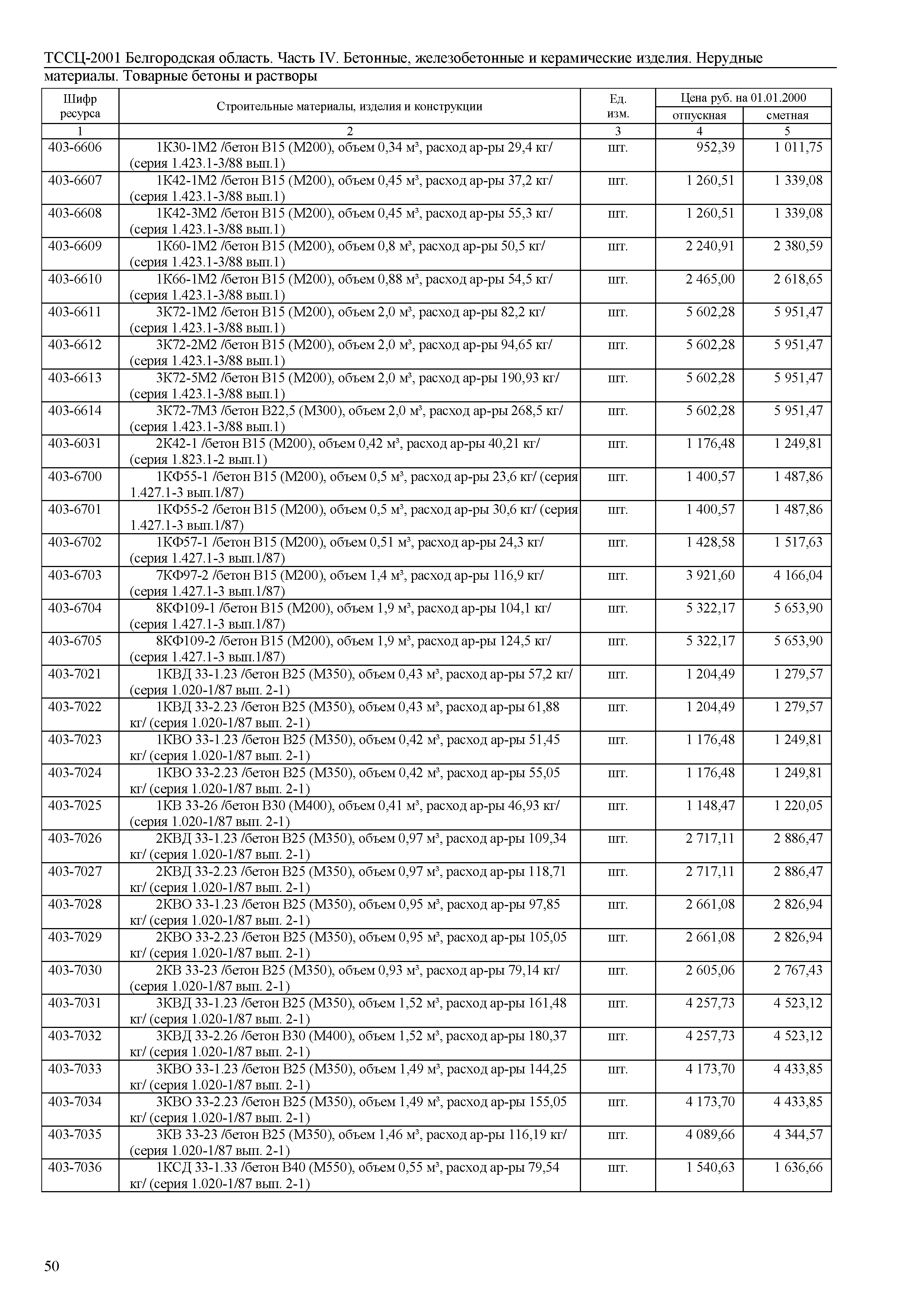 ТССЦ Белгородская область 04-2001