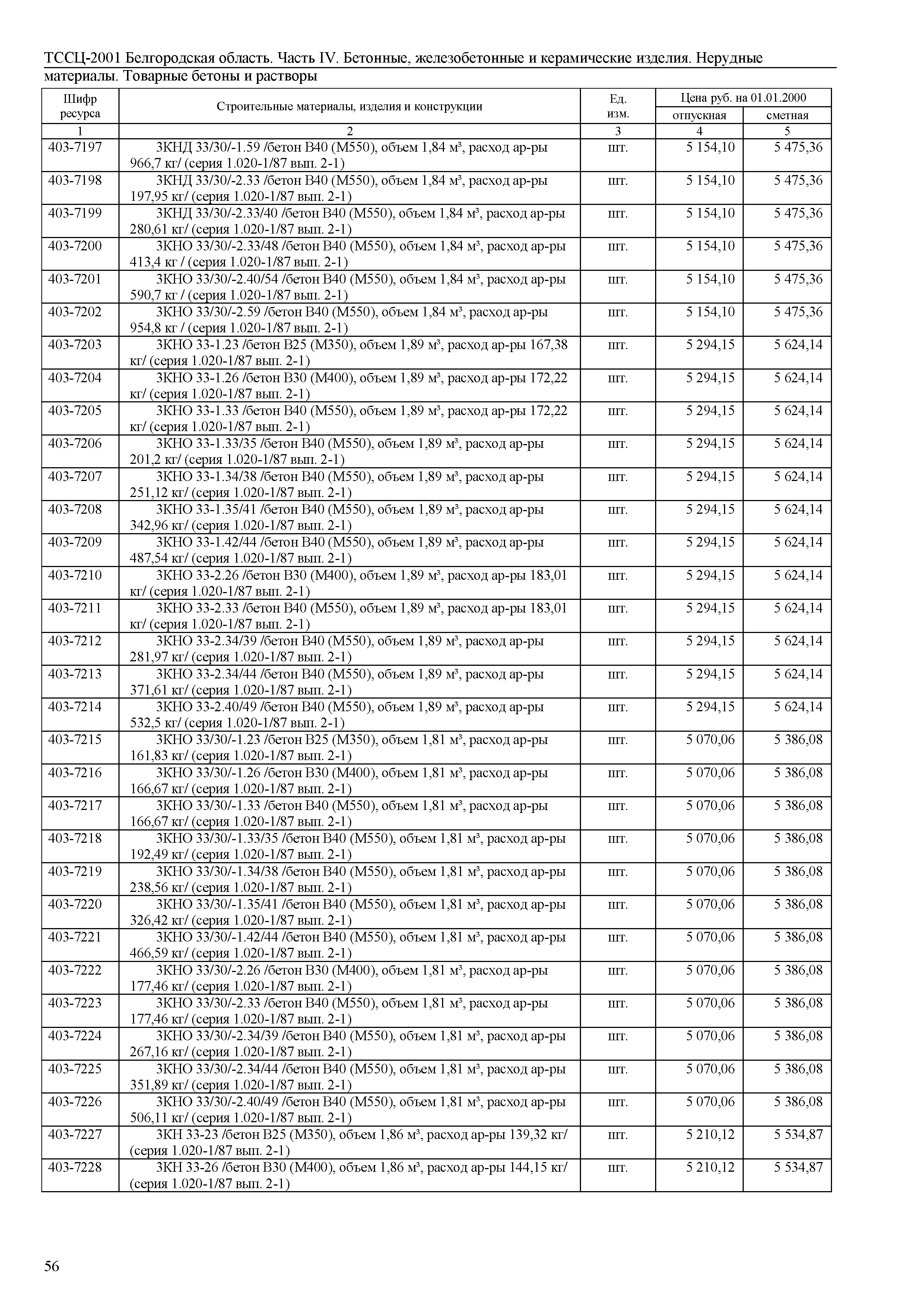 ТССЦ Белгородская область 04-2001