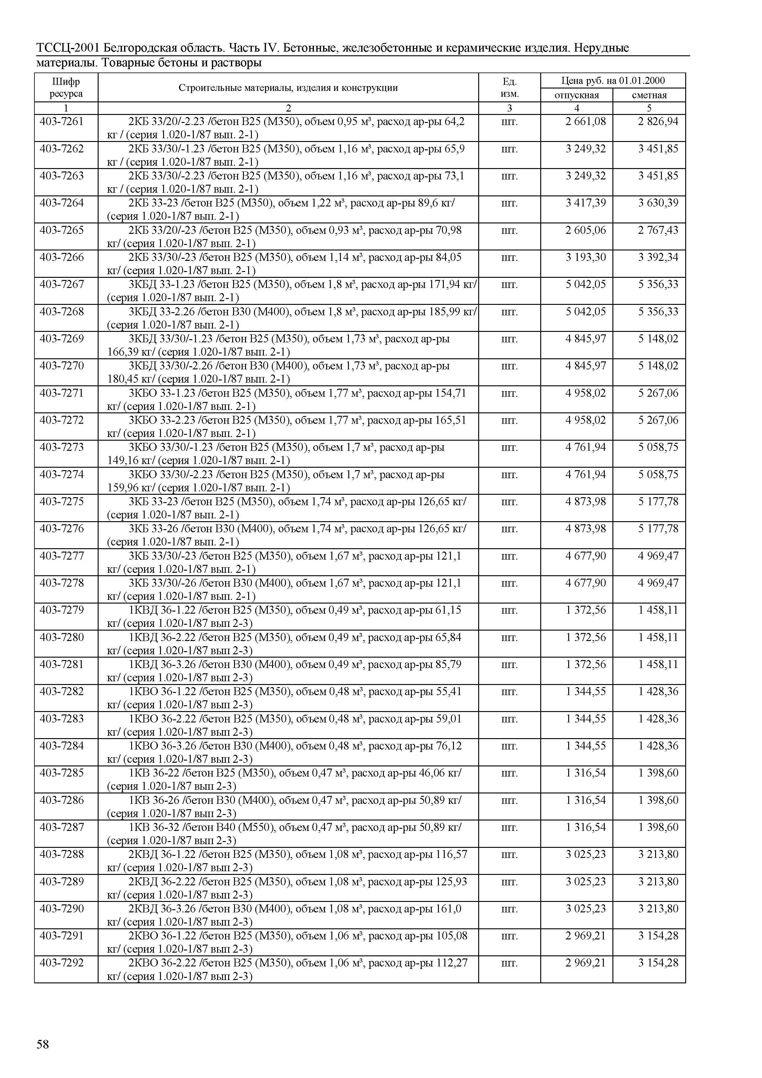 ТССЦ Белгородская область 04-2001