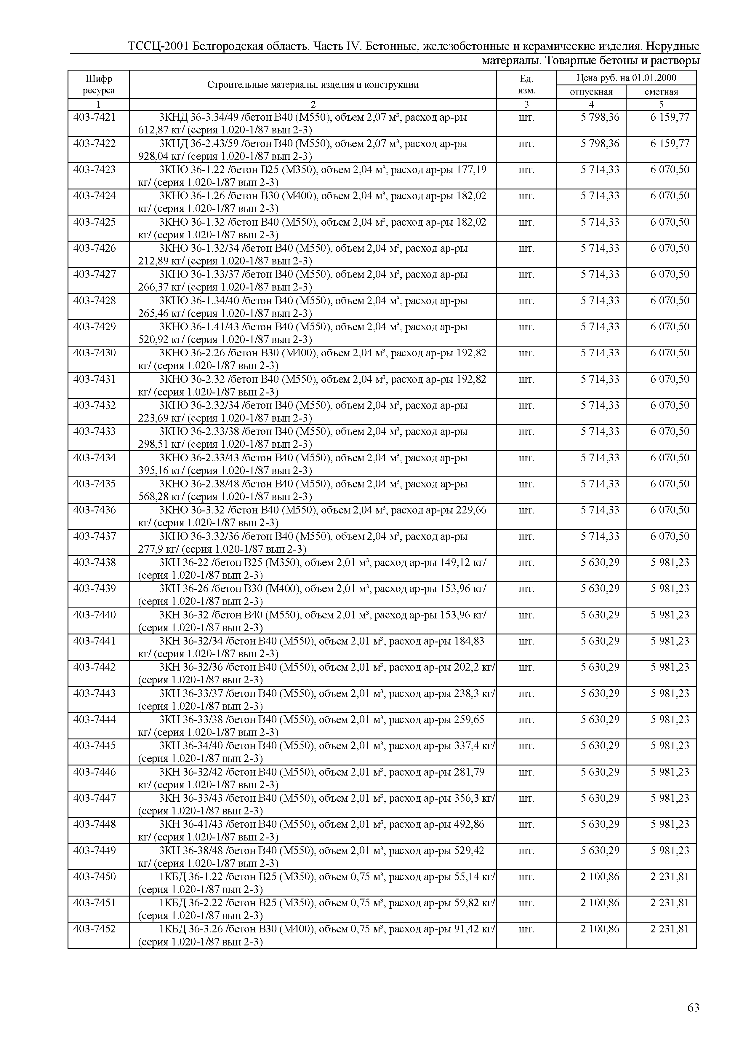 ТССЦ Белгородская область 04-2001