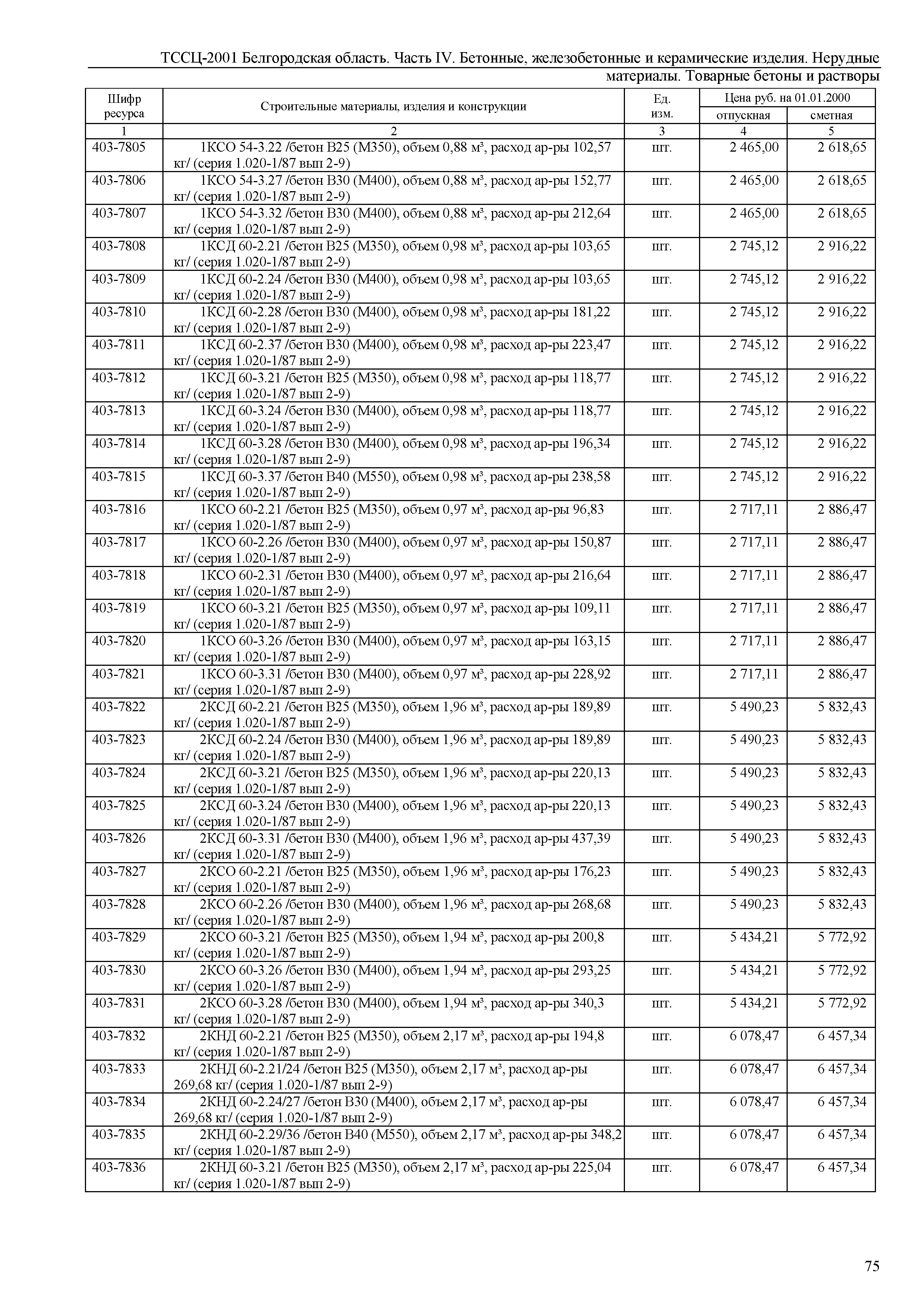 ТССЦ Белгородская область 04-2001