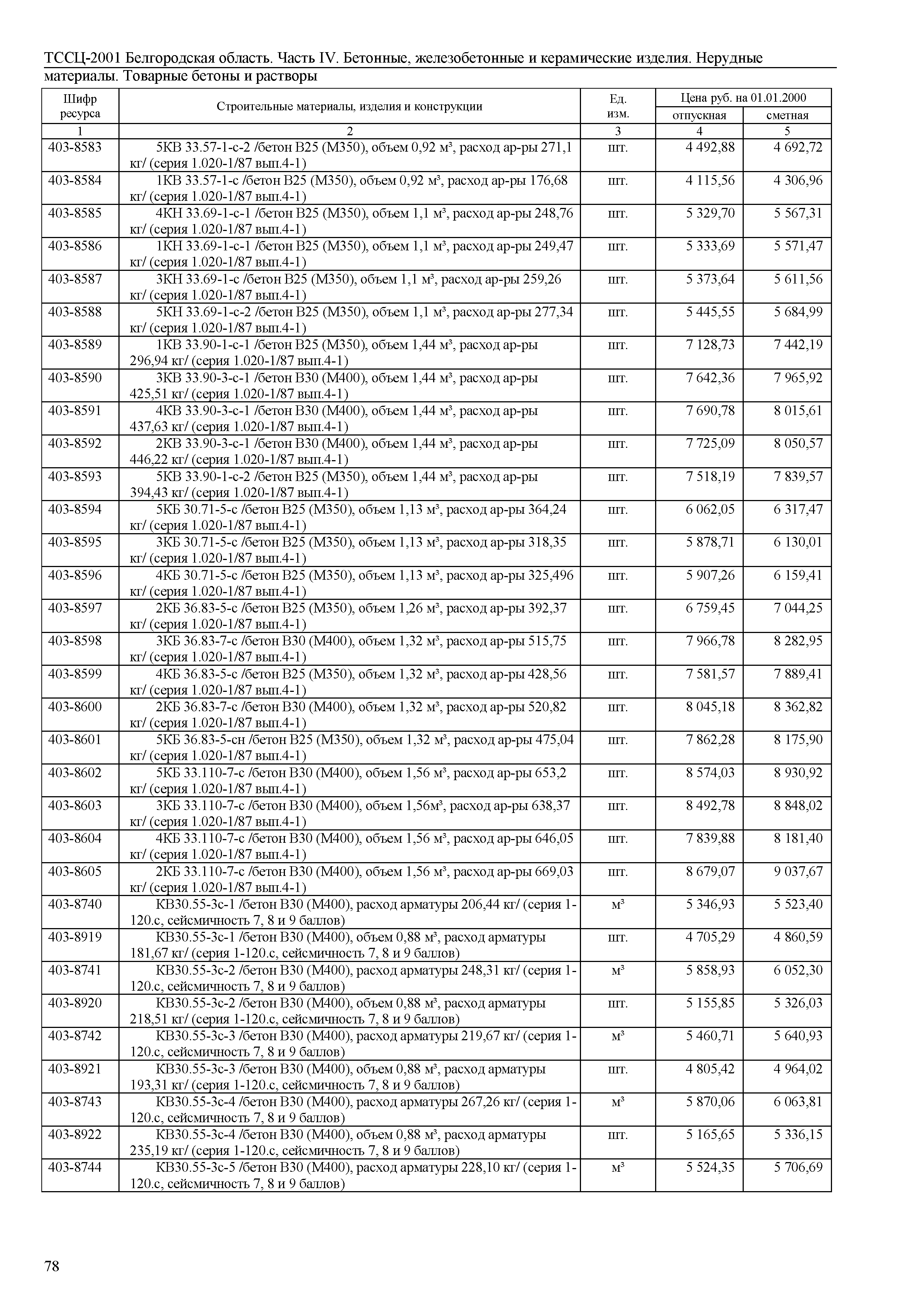 ТССЦ Белгородская область 04-2001