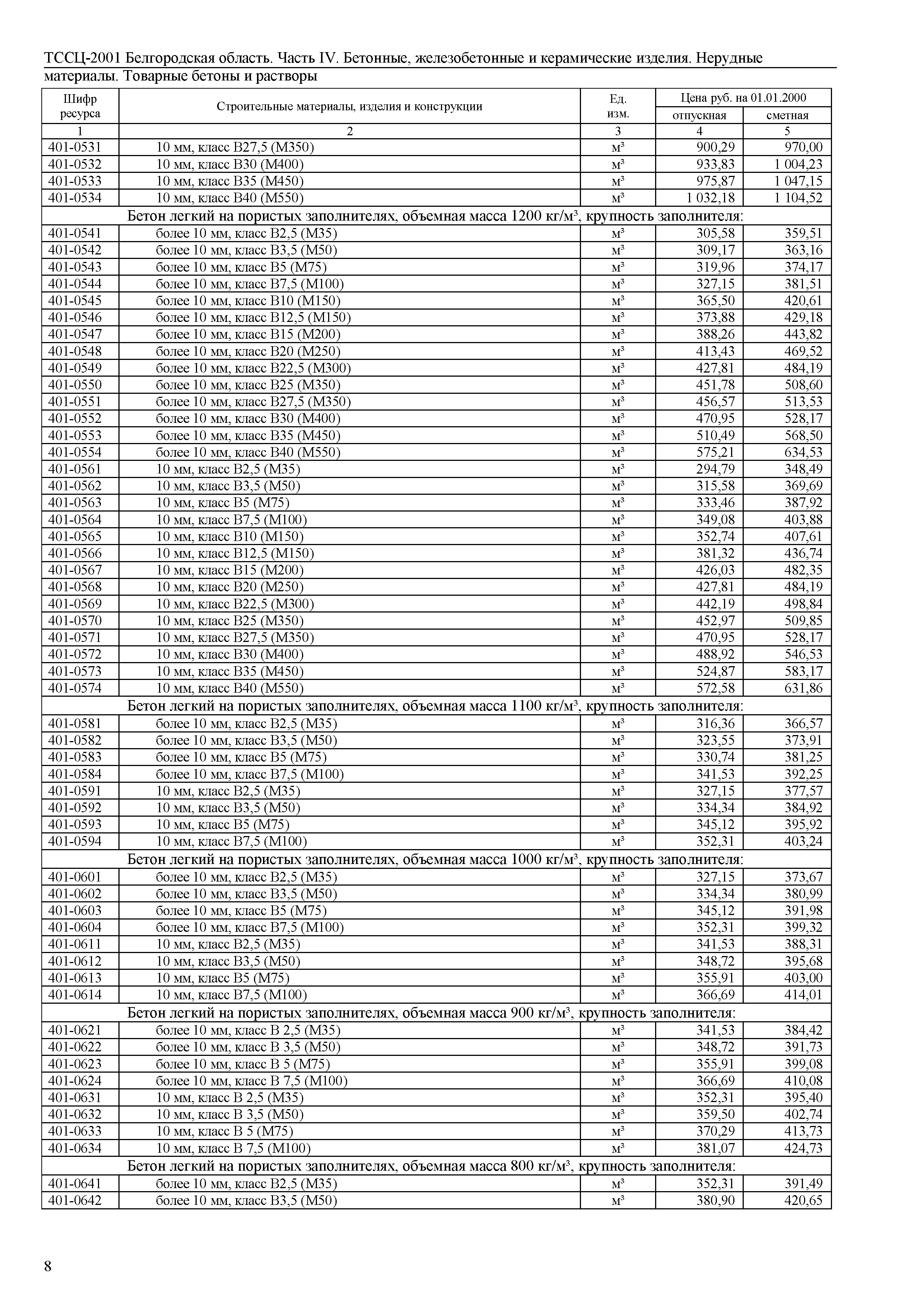 ТССЦ Белгородская область 04-2001