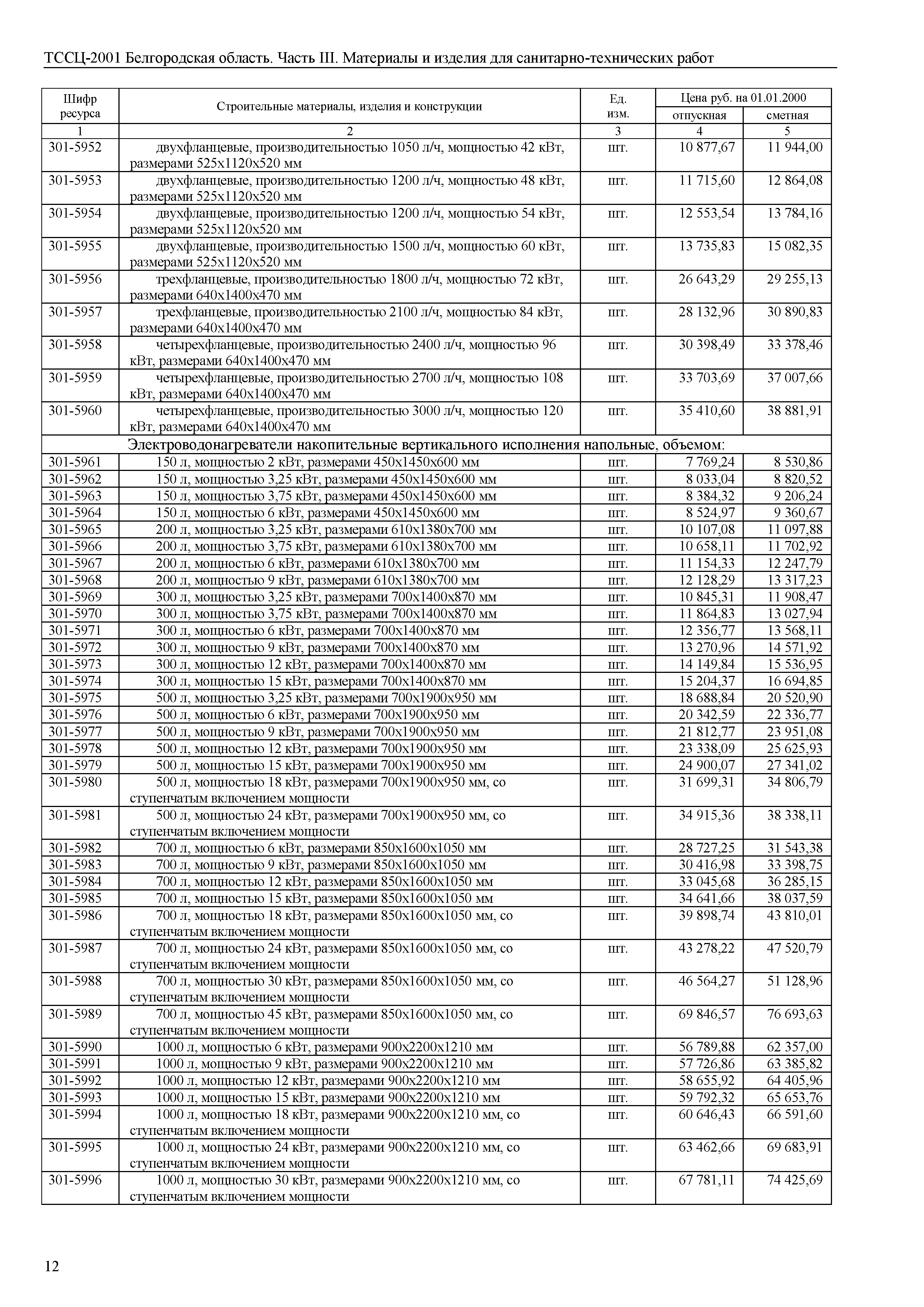 ТССЦ Белгородская область 03-2001