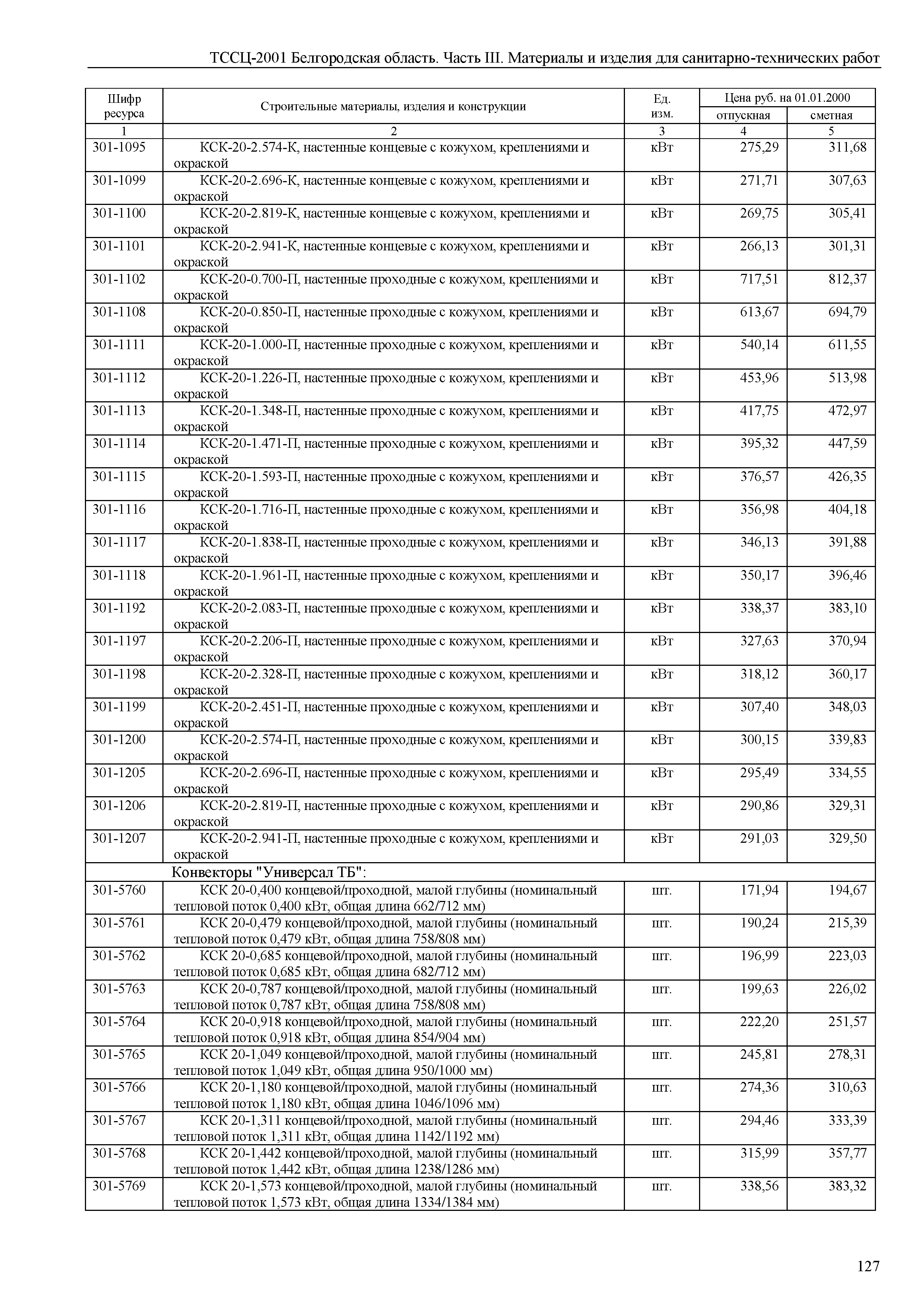 ТССЦ Белгородская область 03-2001