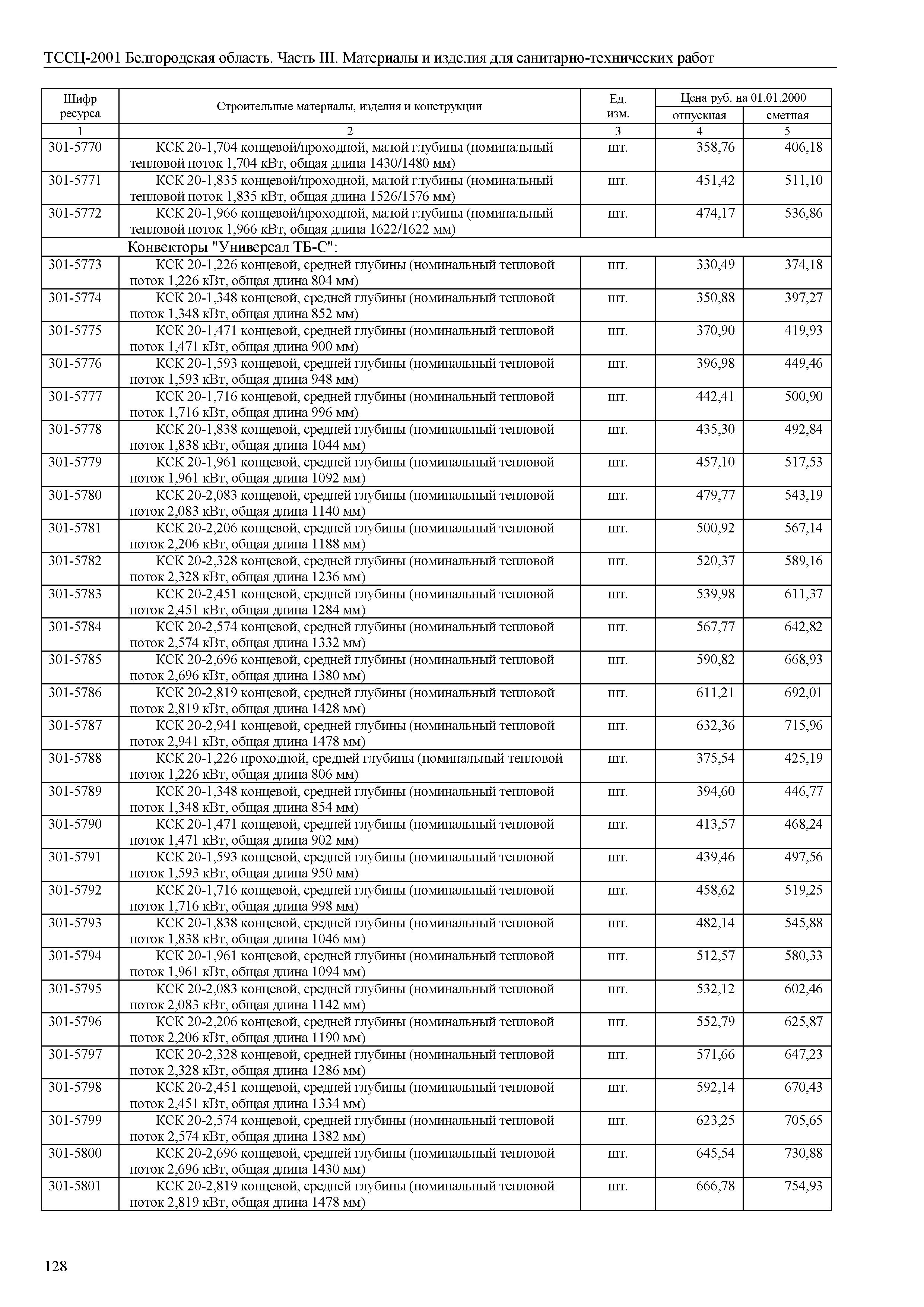 ТССЦ Белгородская область 03-2001