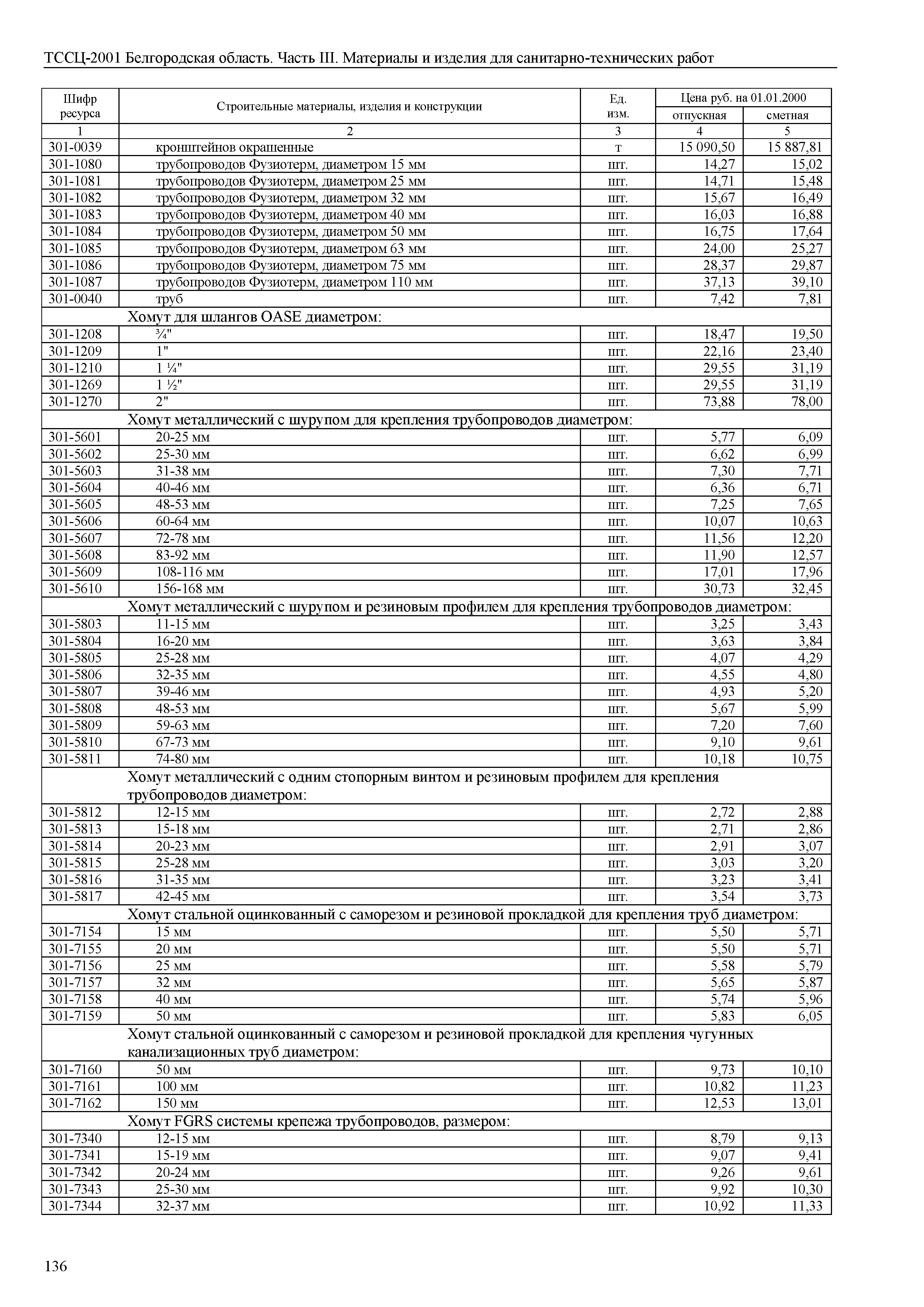 ТССЦ Белгородская область 03-2001