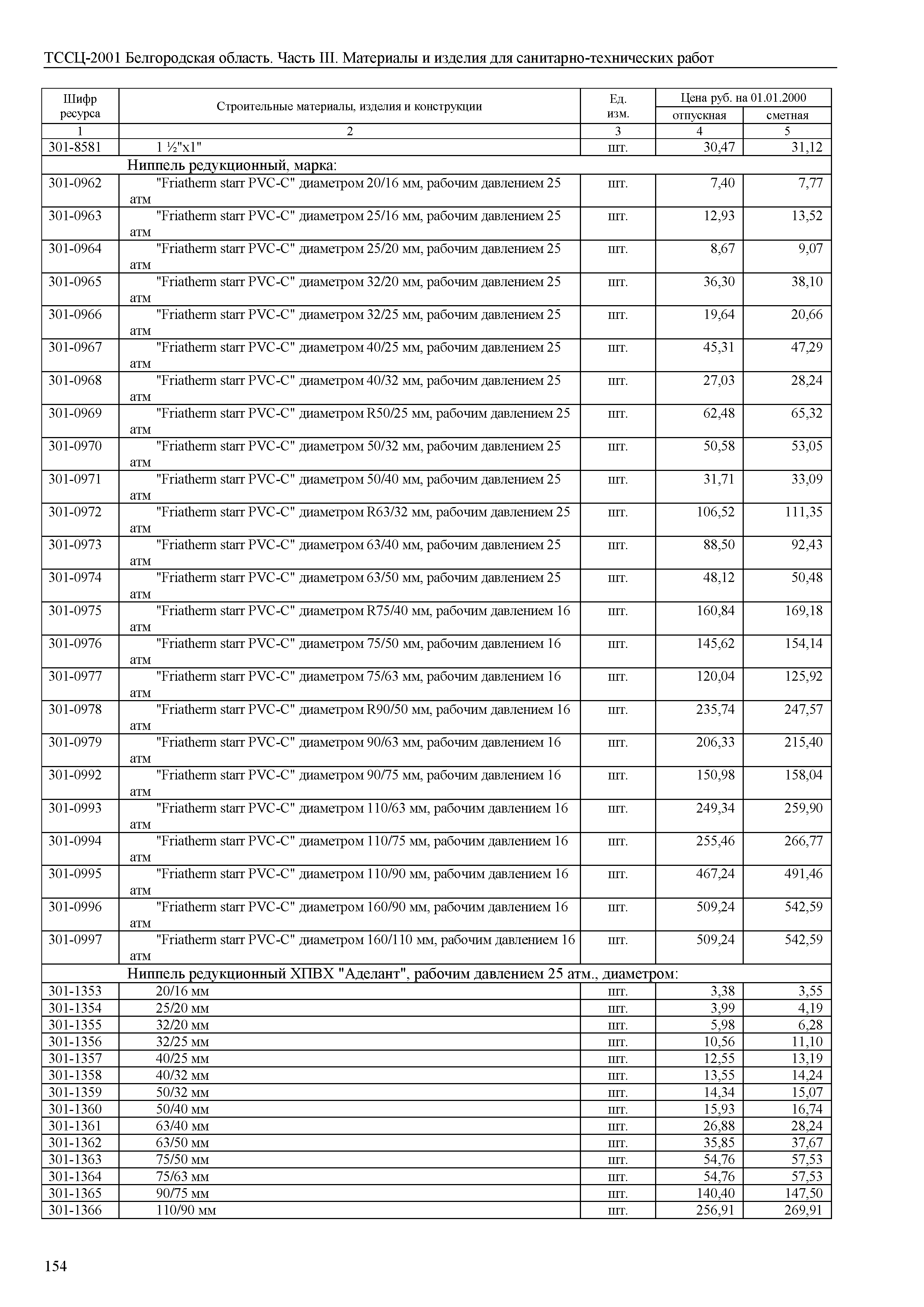 ТССЦ Белгородская область 03-2001