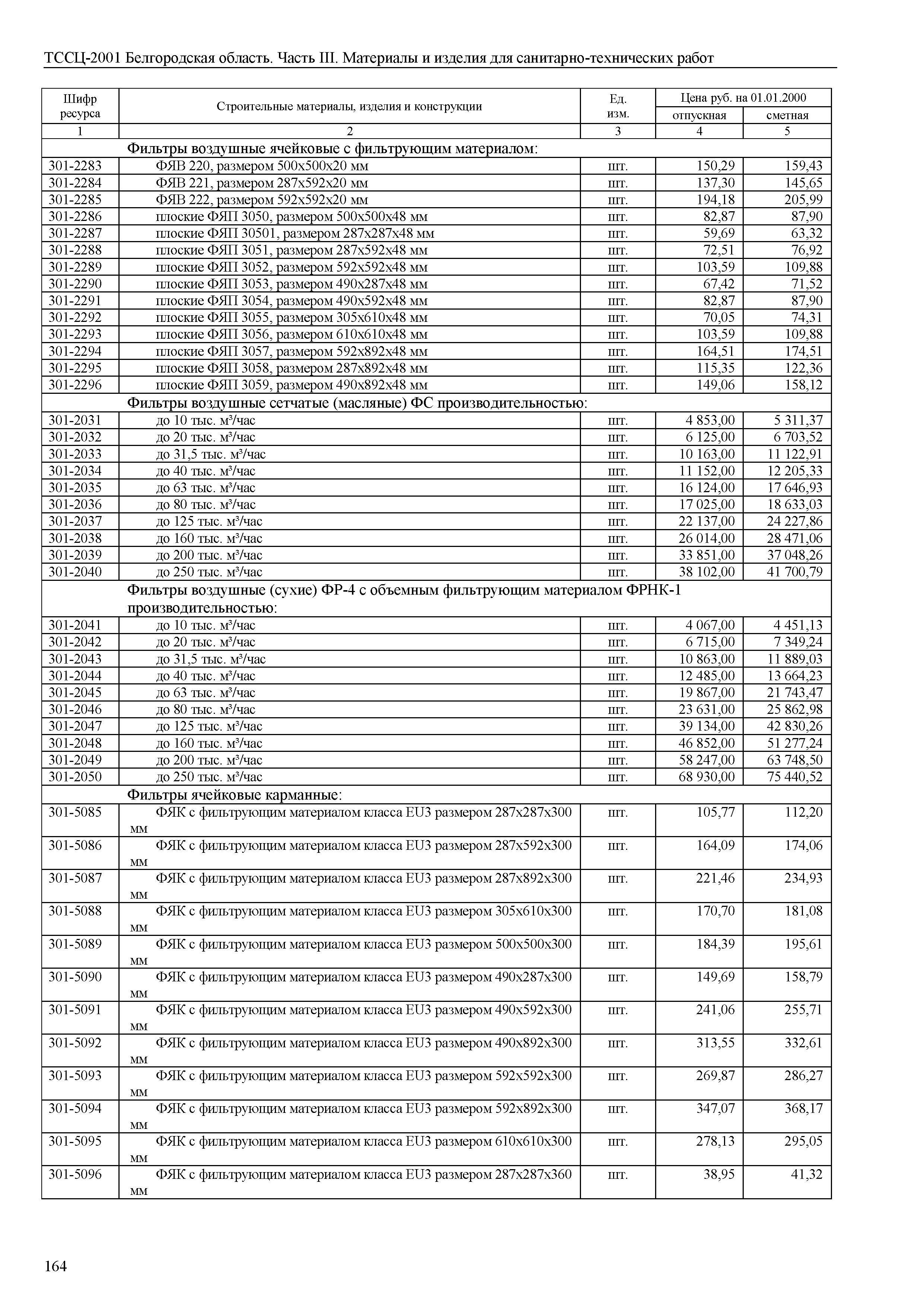 ТССЦ Белгородская область 03-2001