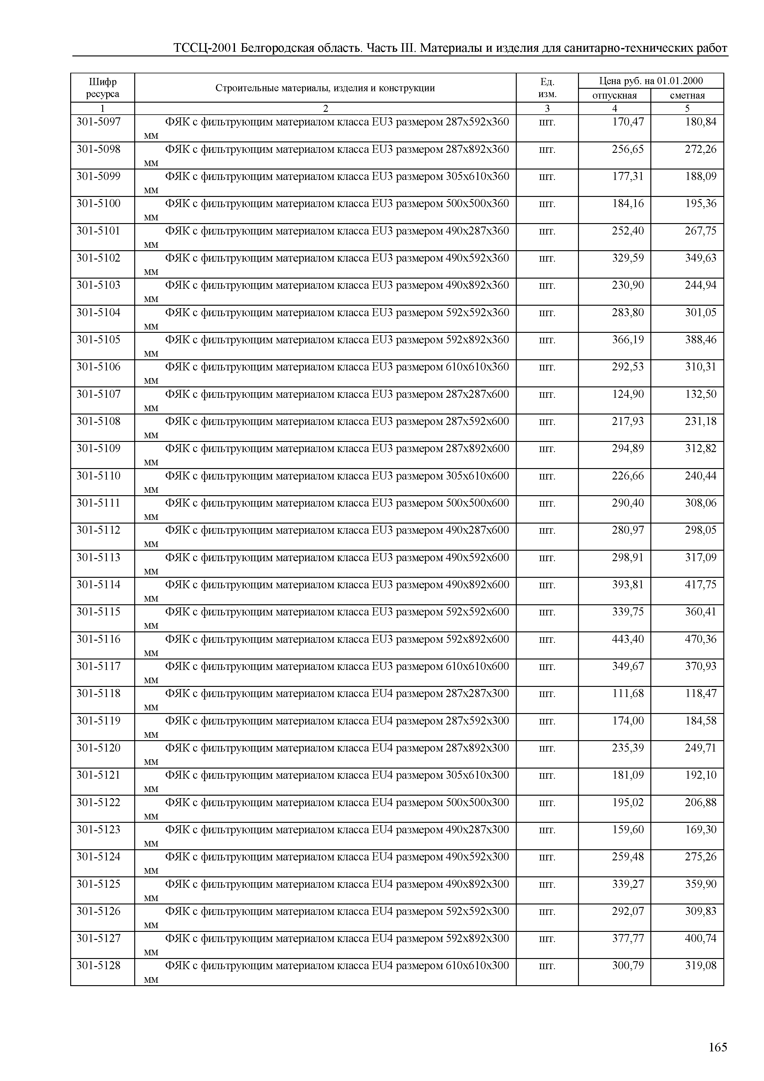 ТССЦ Белгородская область 03-2001