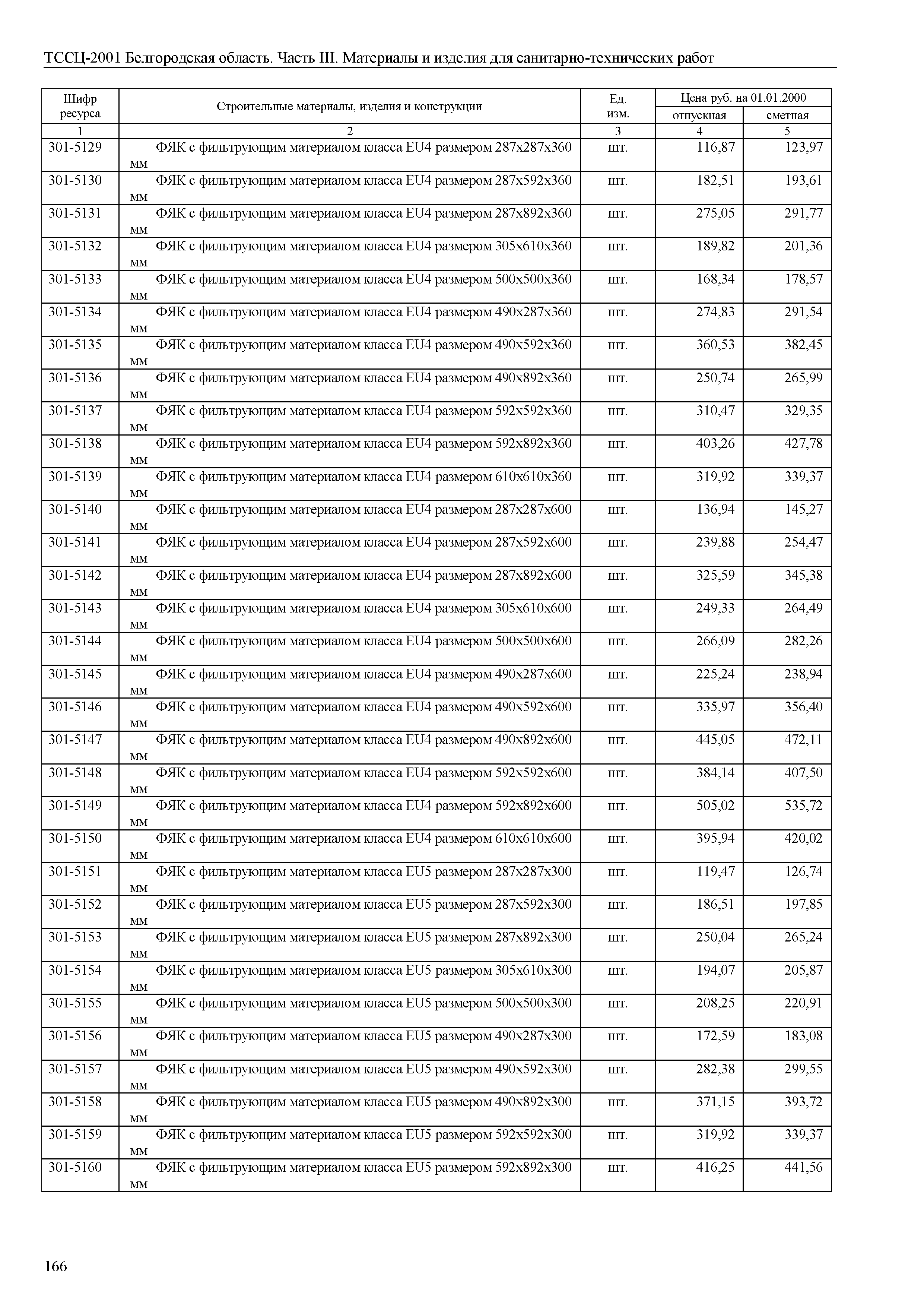 ТССЦ Белгородская область 03-2001