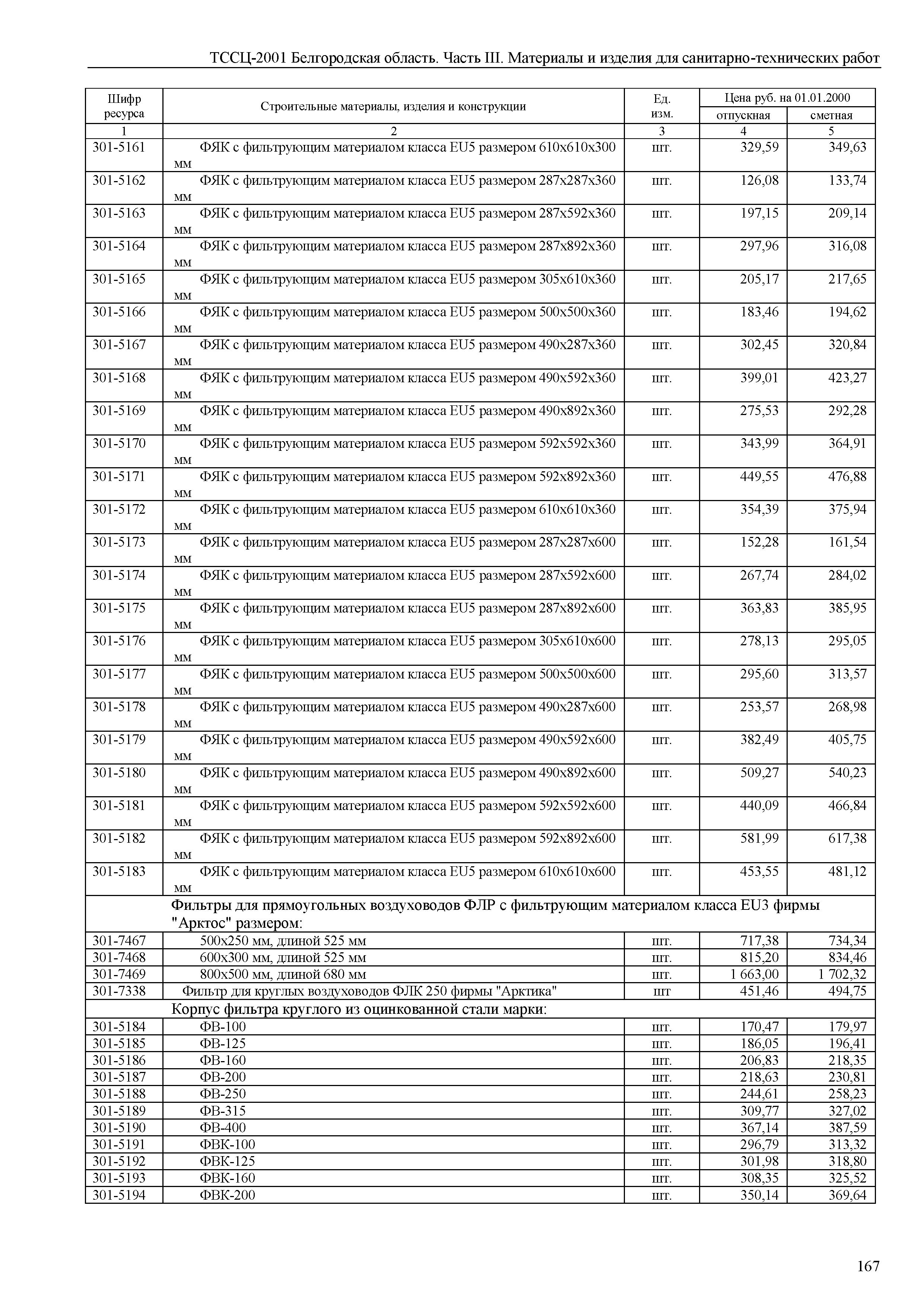 ТССЦ Белгородская область 03-2001