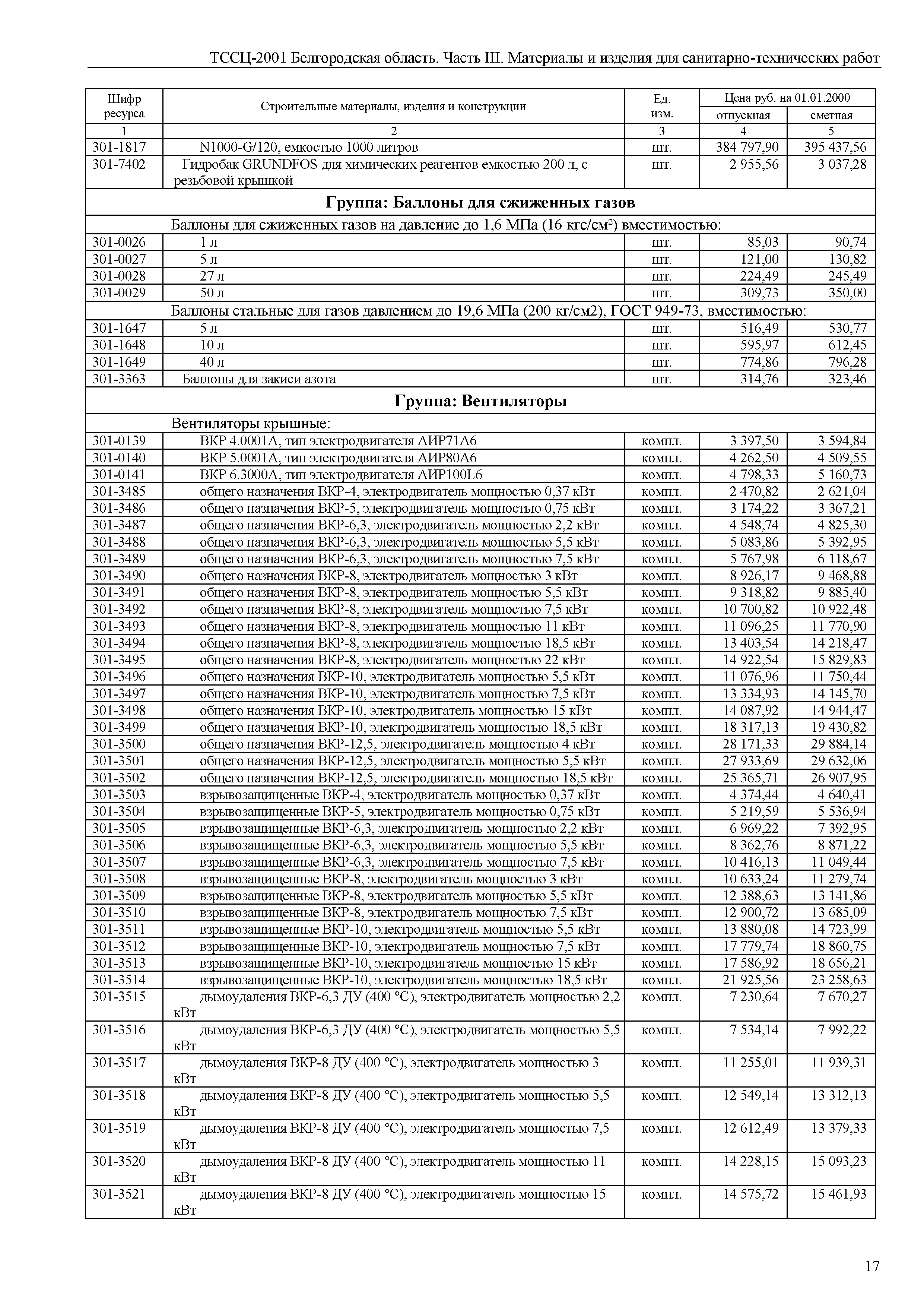 ТССЦ Белгородская область 03-2001