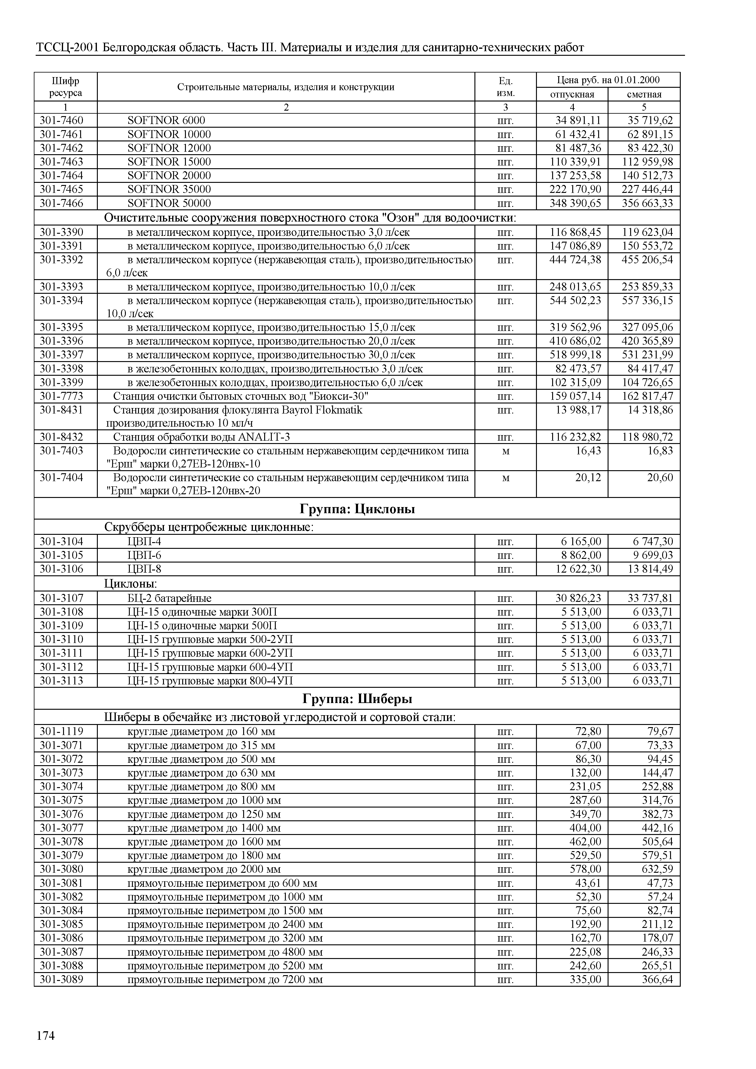 ТССЦ Белгородская область 03-2001