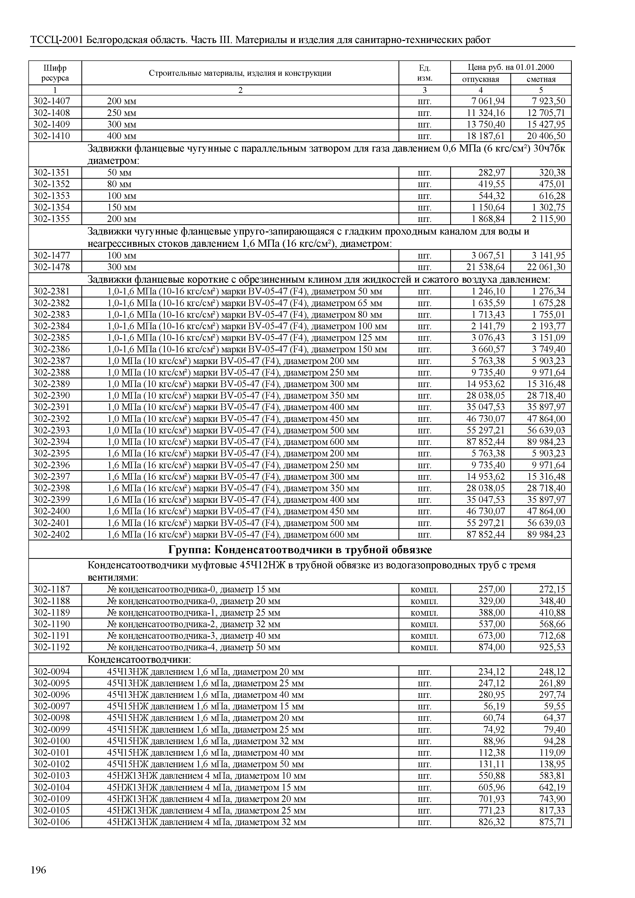 ТССЦ Белгородская область 03-2001