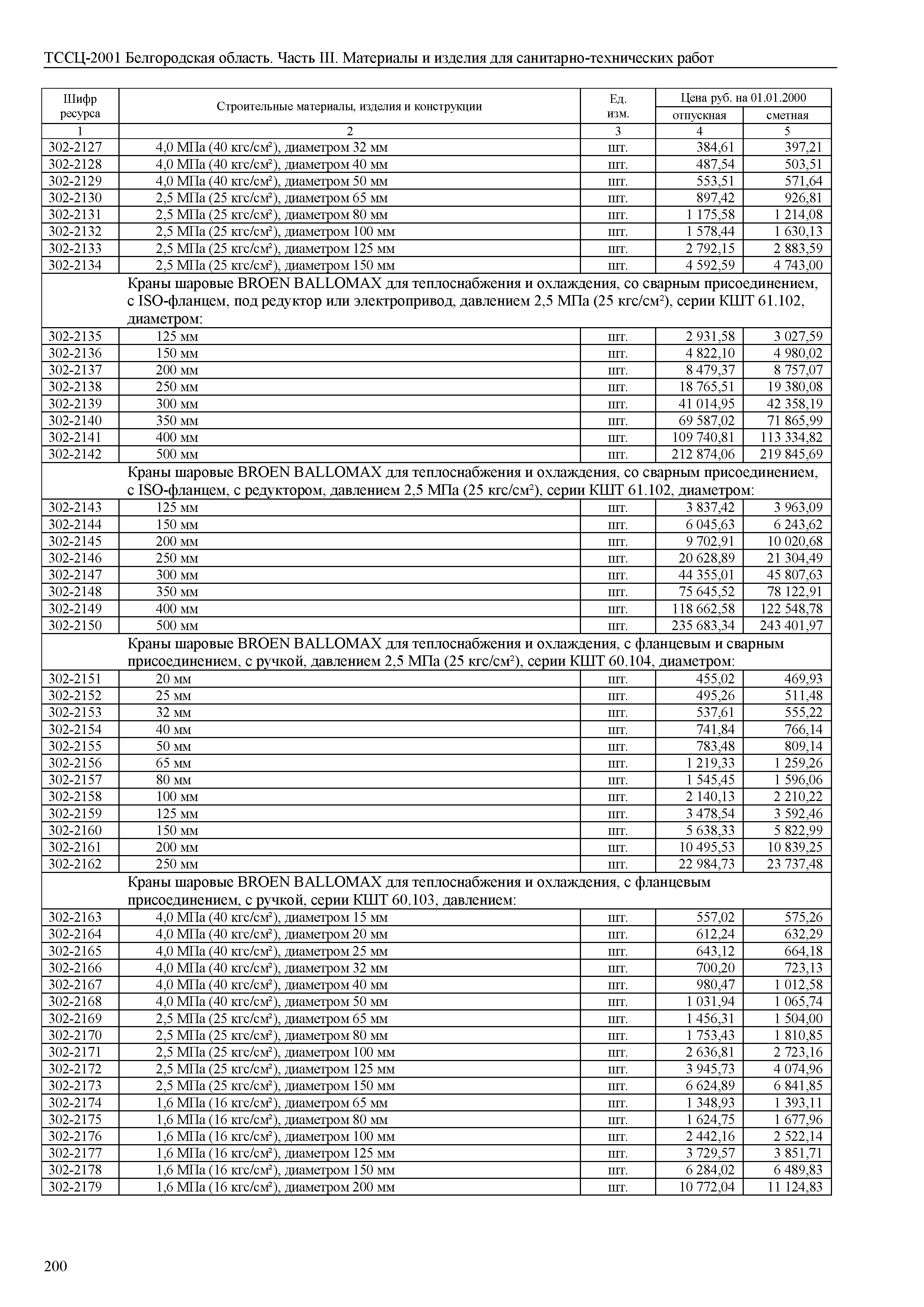 ТССЦ Белгородская область 03-2001