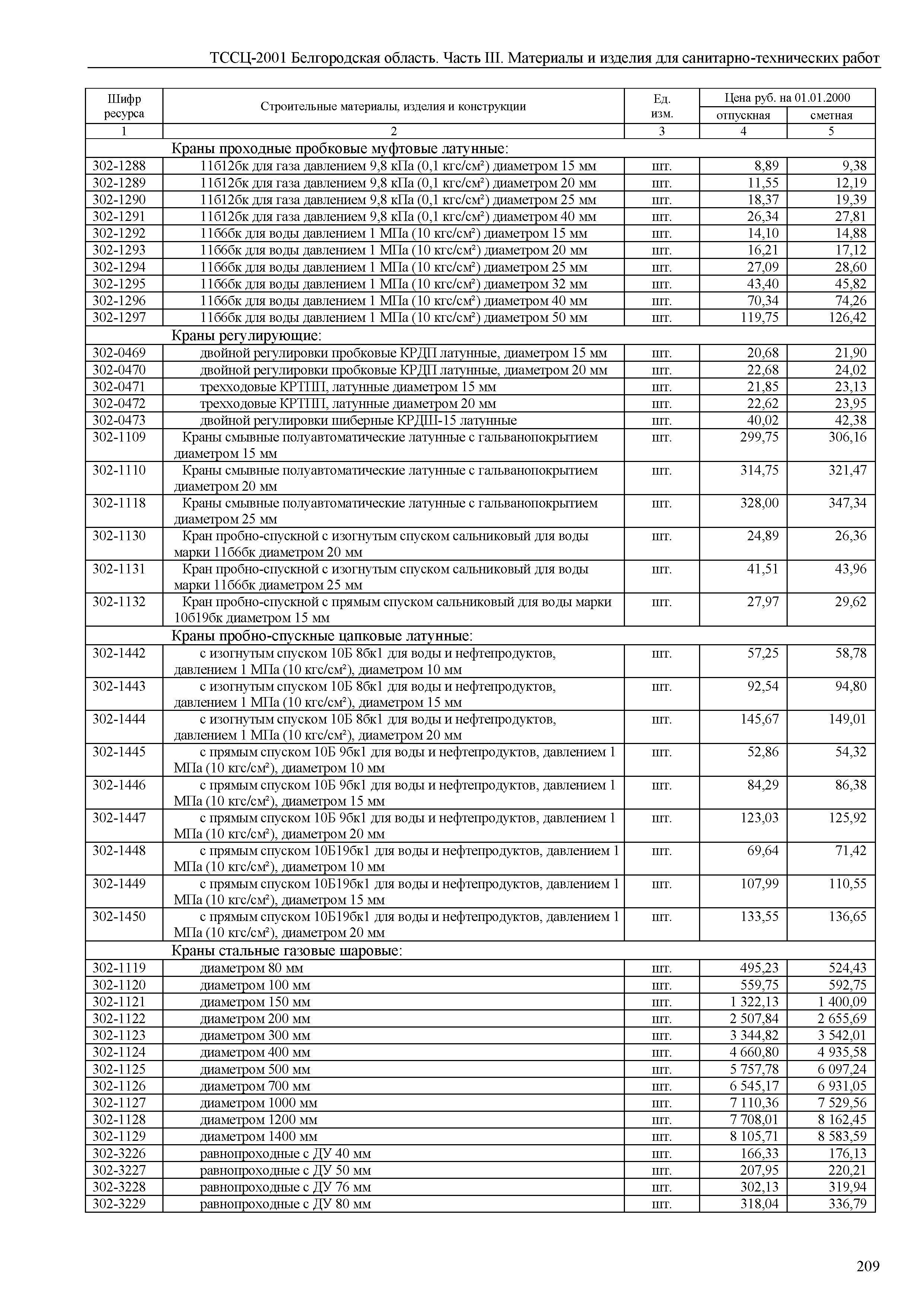 ТССЦ Белгородская область 03-2001