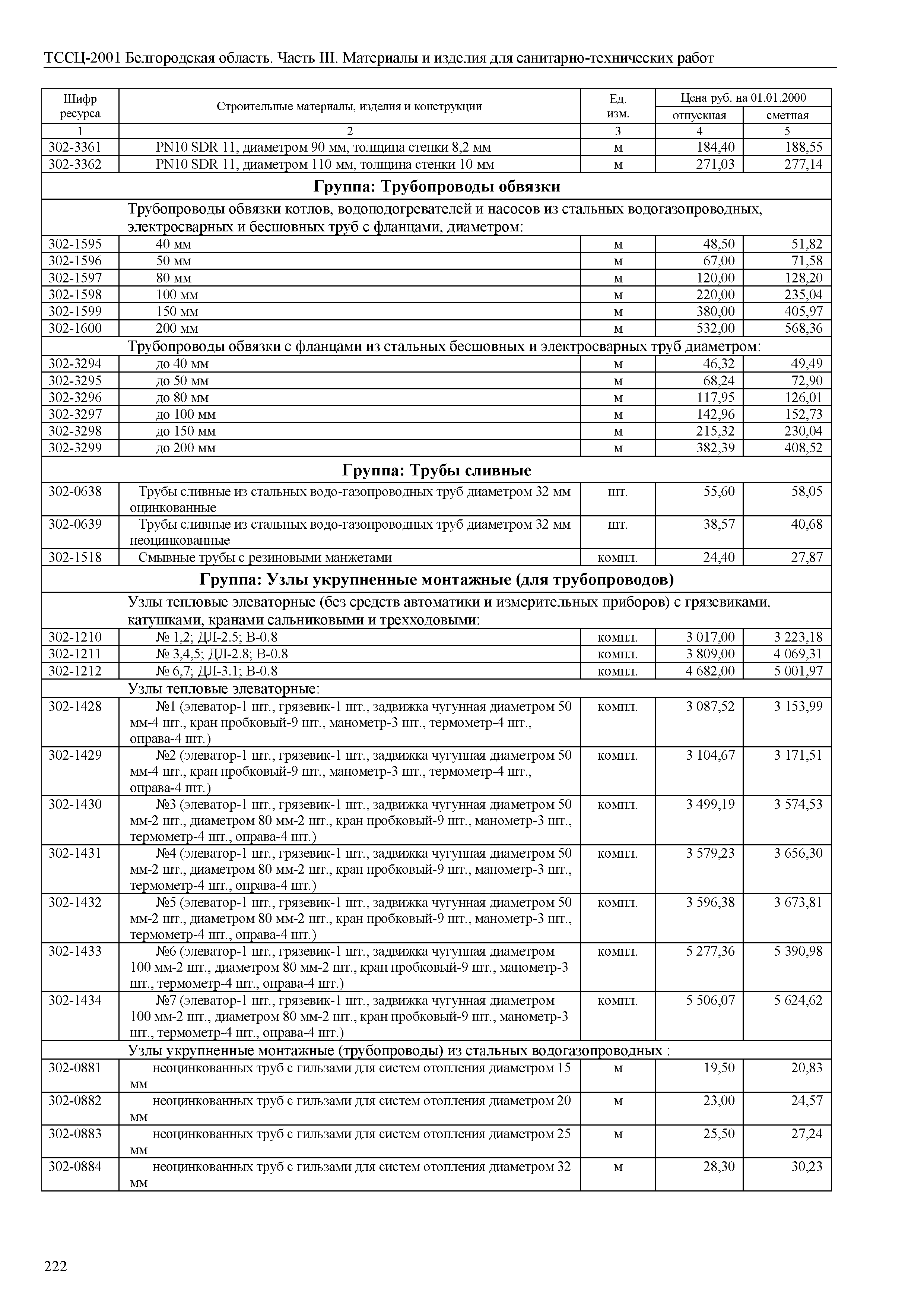 ТССЦ Белгородская область 03-2001