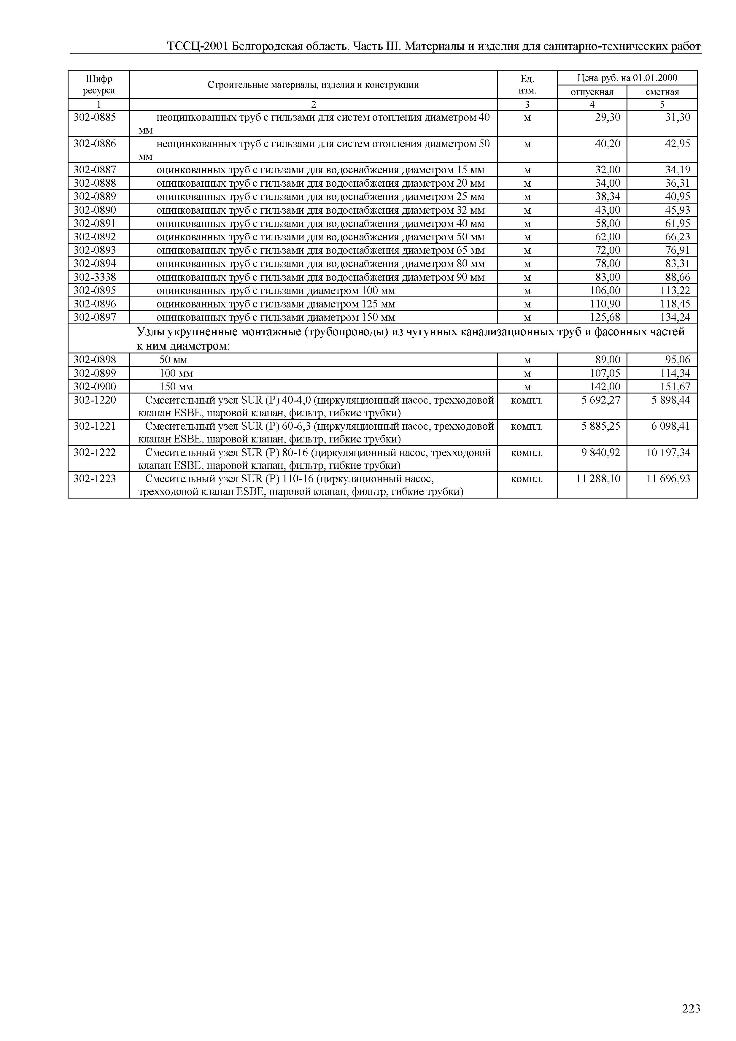 ТССЦ Белгородская область 03-2001