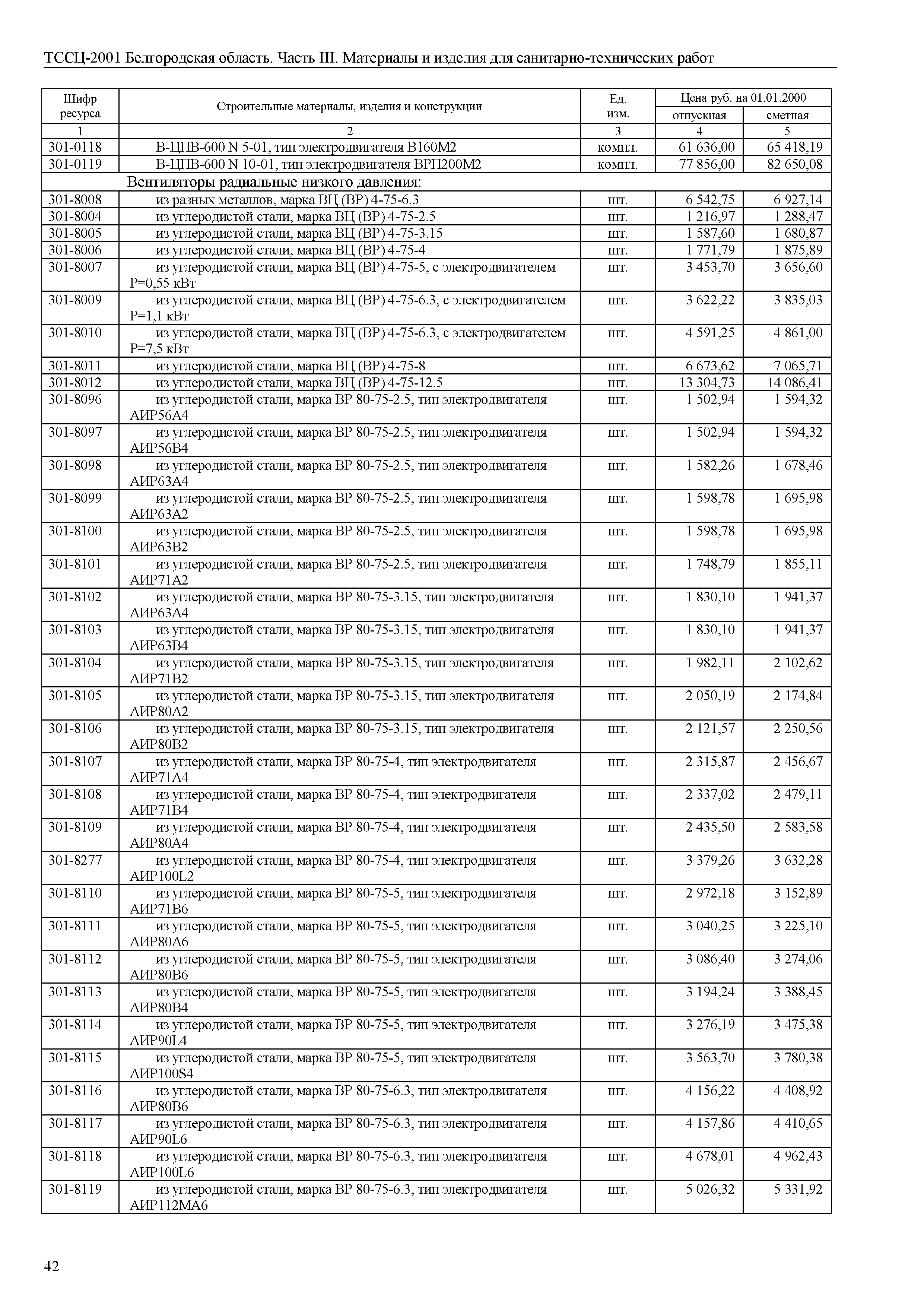 ТССЦ Белгородская область 03-2001