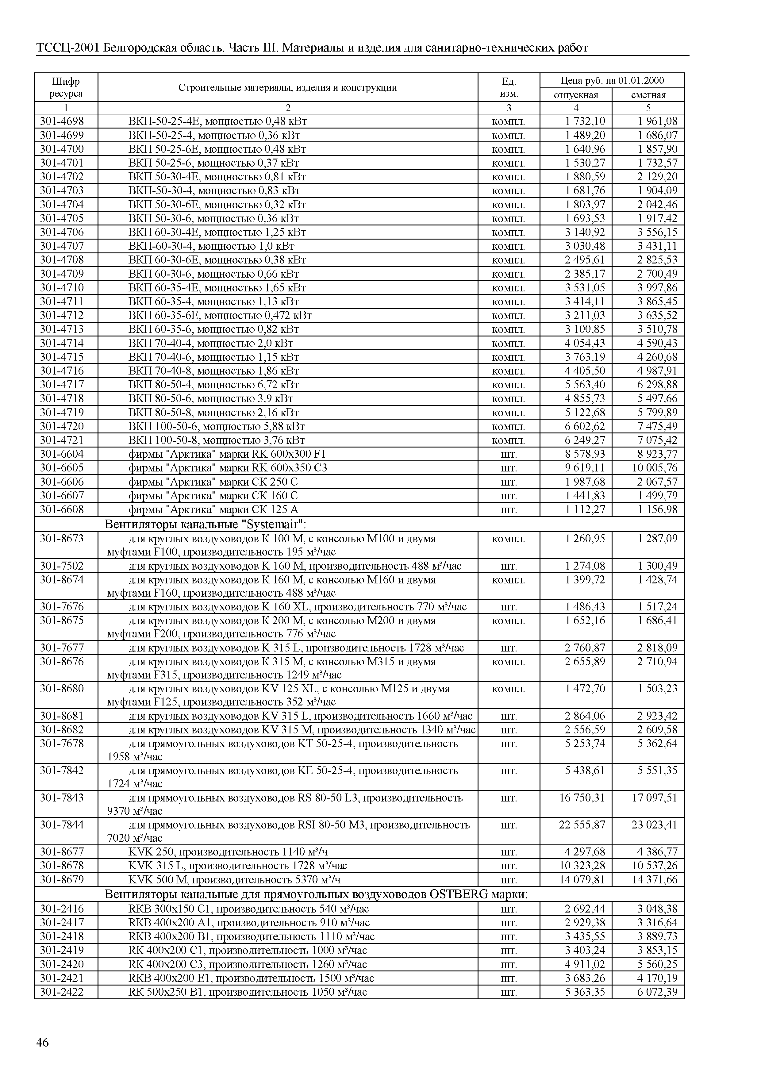 ТССЦ Белгородская область 03-2001