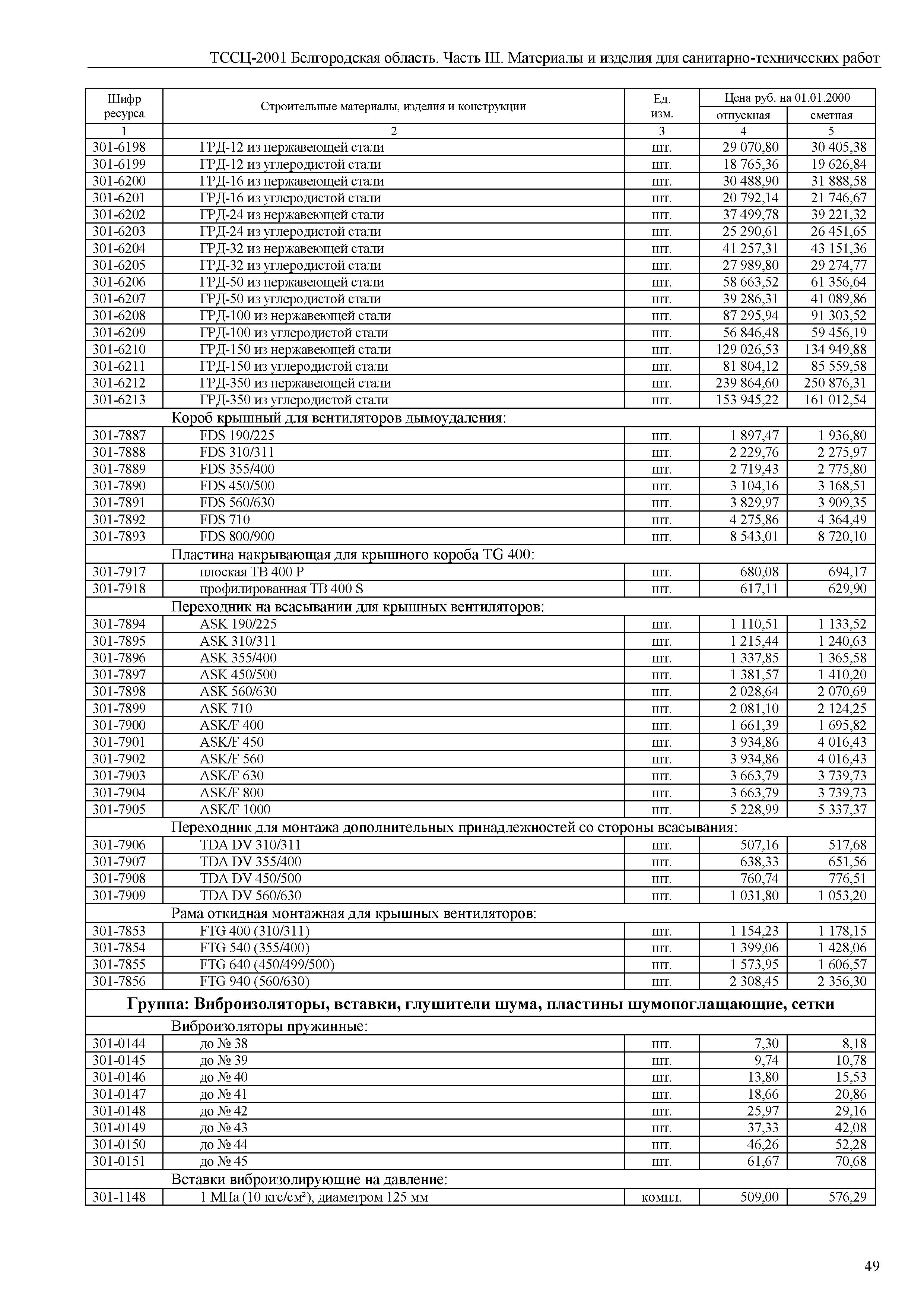 ТССЦ Белгородская область 03-2001