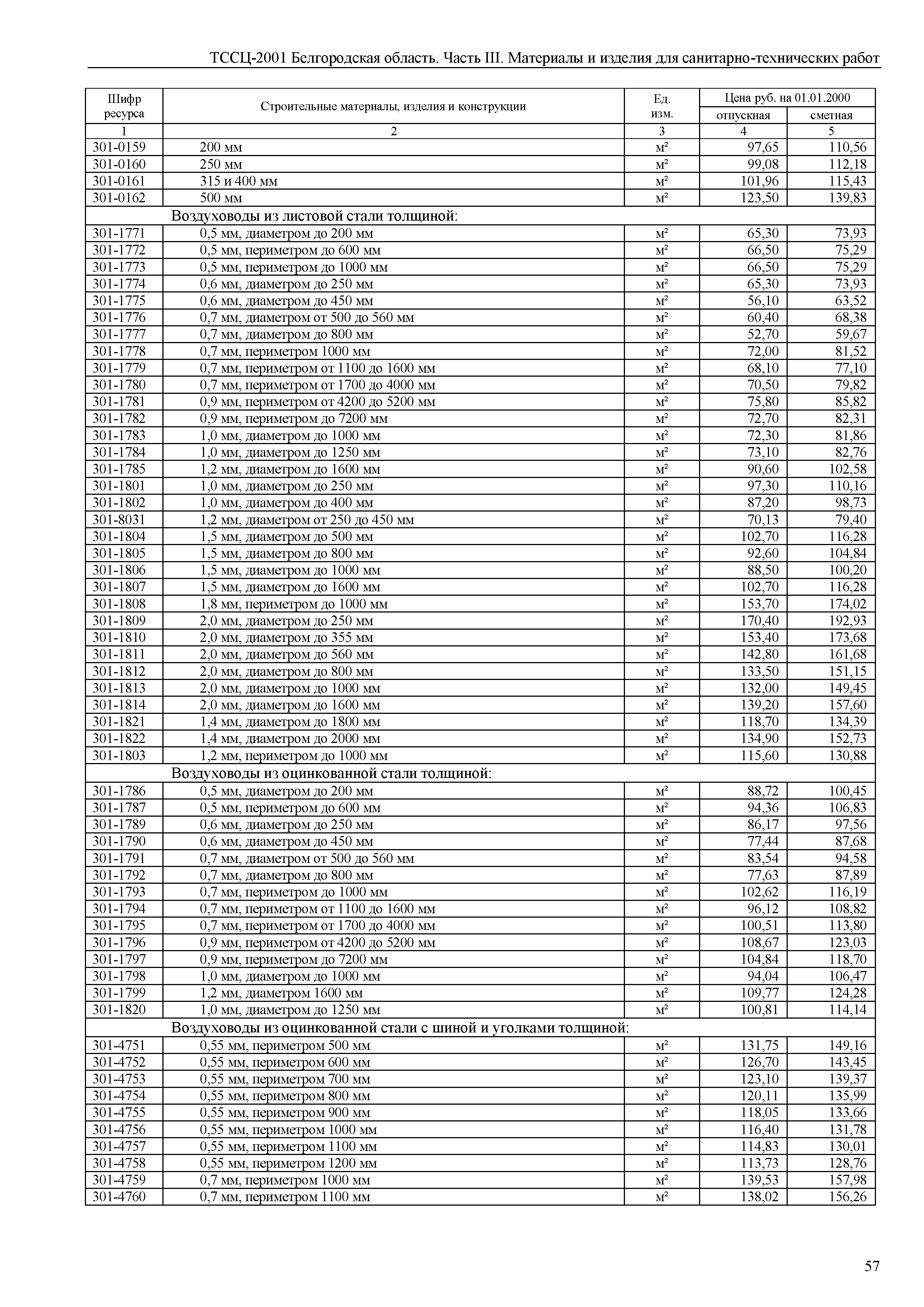 ТССЦ Белгородская область 03-2001