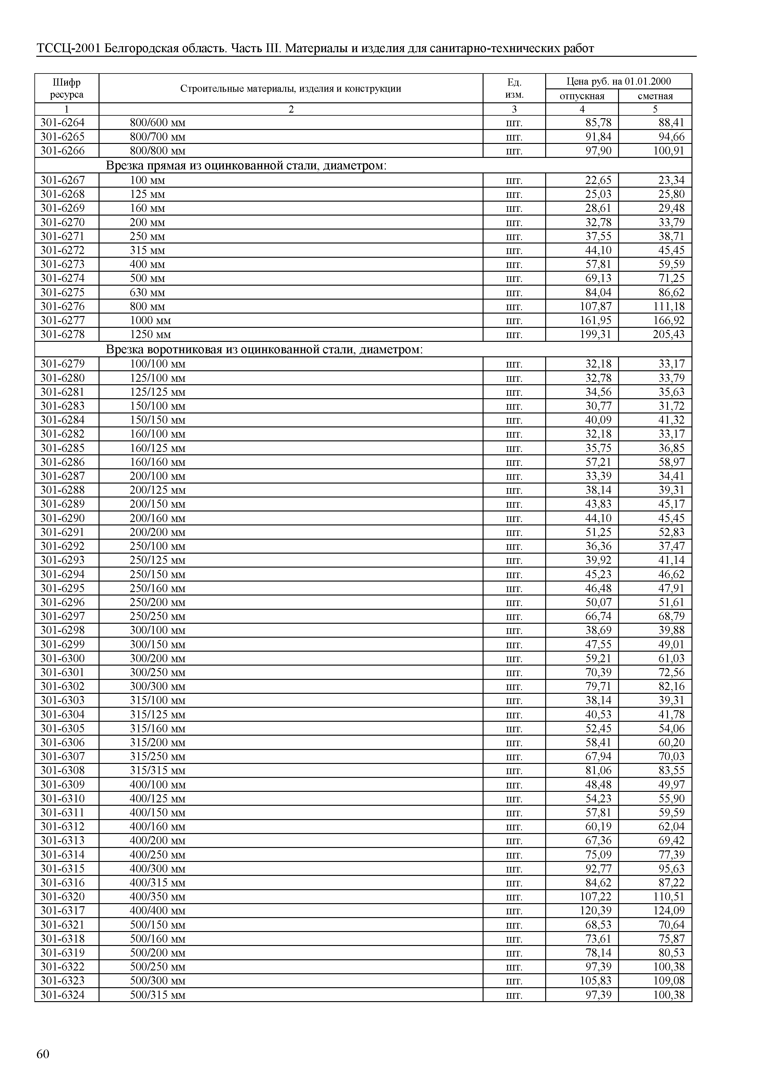 ТССЦ Белгородская область 03-2001